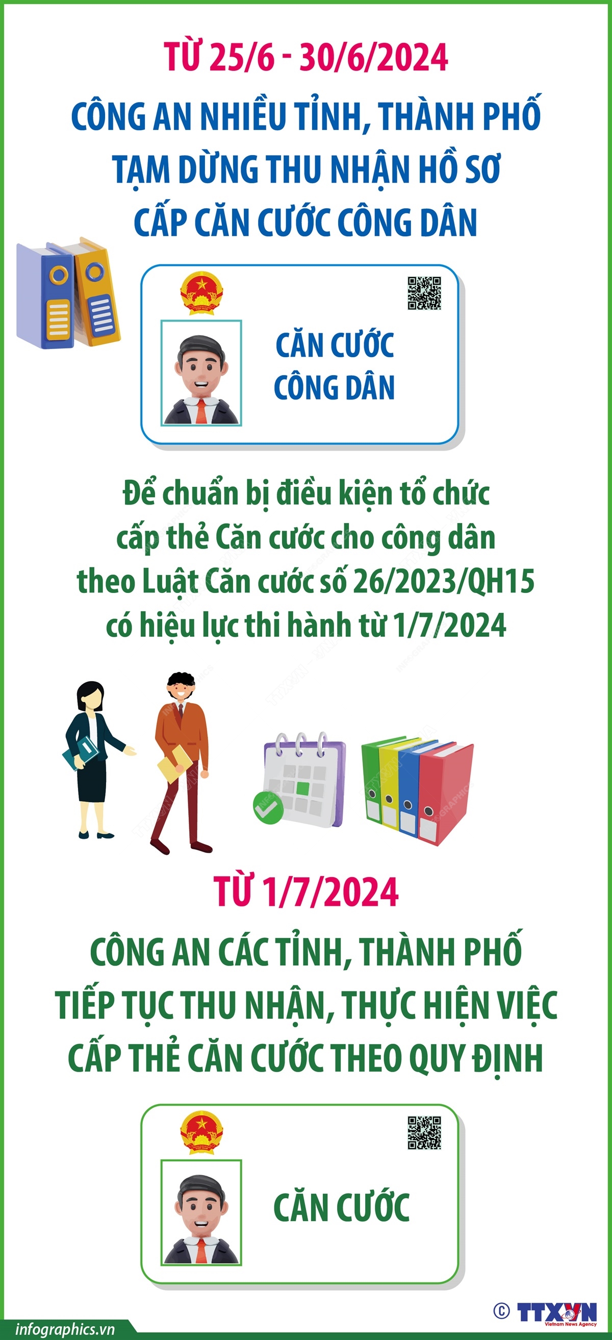 Từ 25/6 - 30/6/2024: Công an nhiều tỉnh, thành phố tạm dừng thu nhận hồ sơ cấp Căn cước công dân
