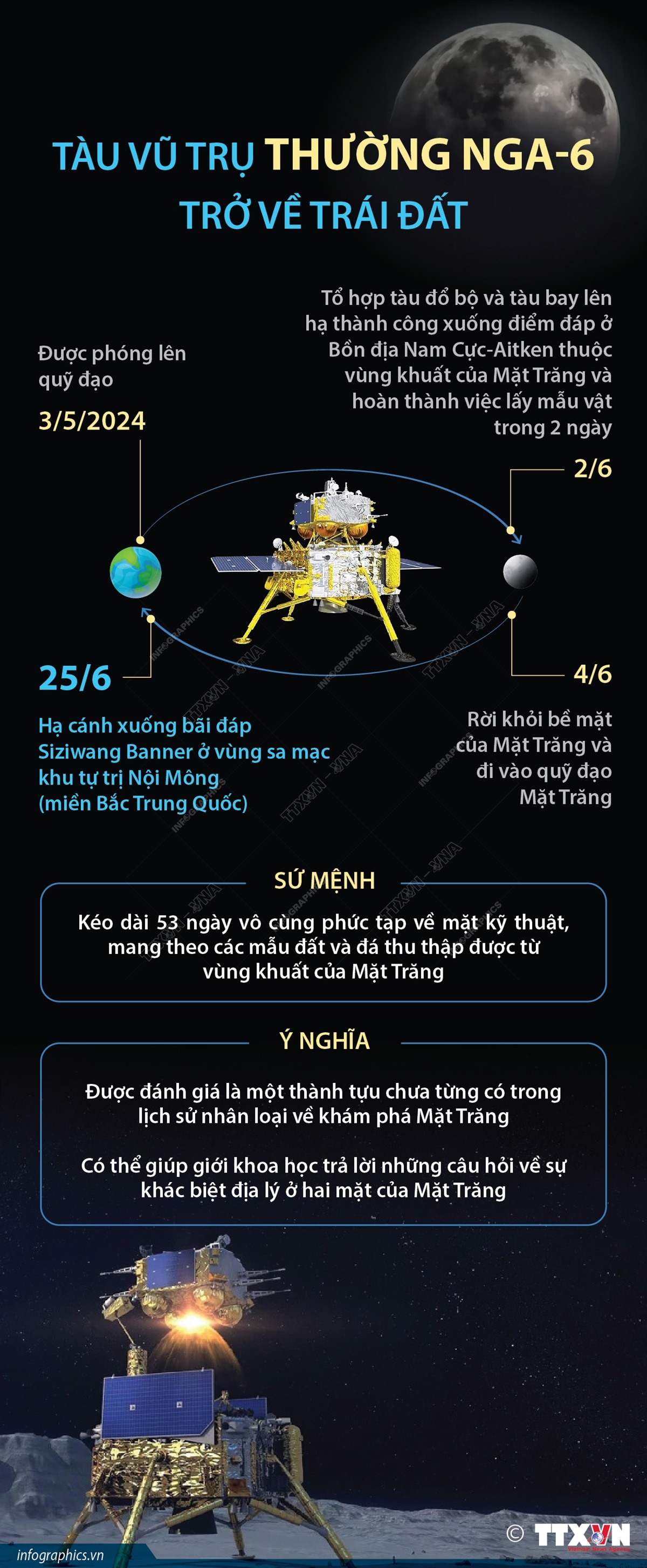 Tàu vũ trụ Thường Nga-6 trở về Trái Đất