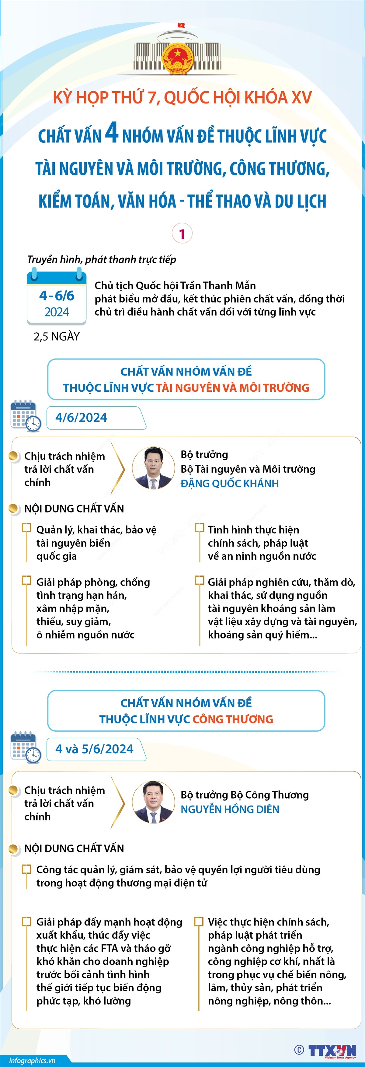 Kỳ họp thứ 7, Quốc hội khóa XV: Chất vấn 4 nhóm vấn đề thuộc lĩnh vực - Tài nguyên và môi trường, công thương, kiểm toán, văn hóa - thể thao và du lịch (phần 1)