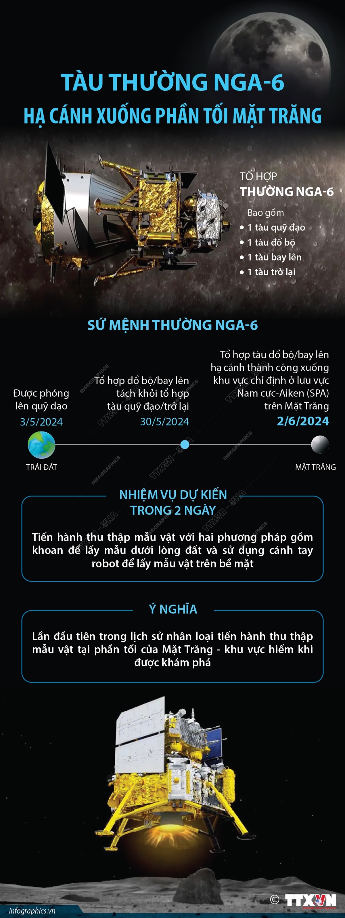 Tàu Thường Nga-6 hạ cánh xuống phần tối Mặt Trăng