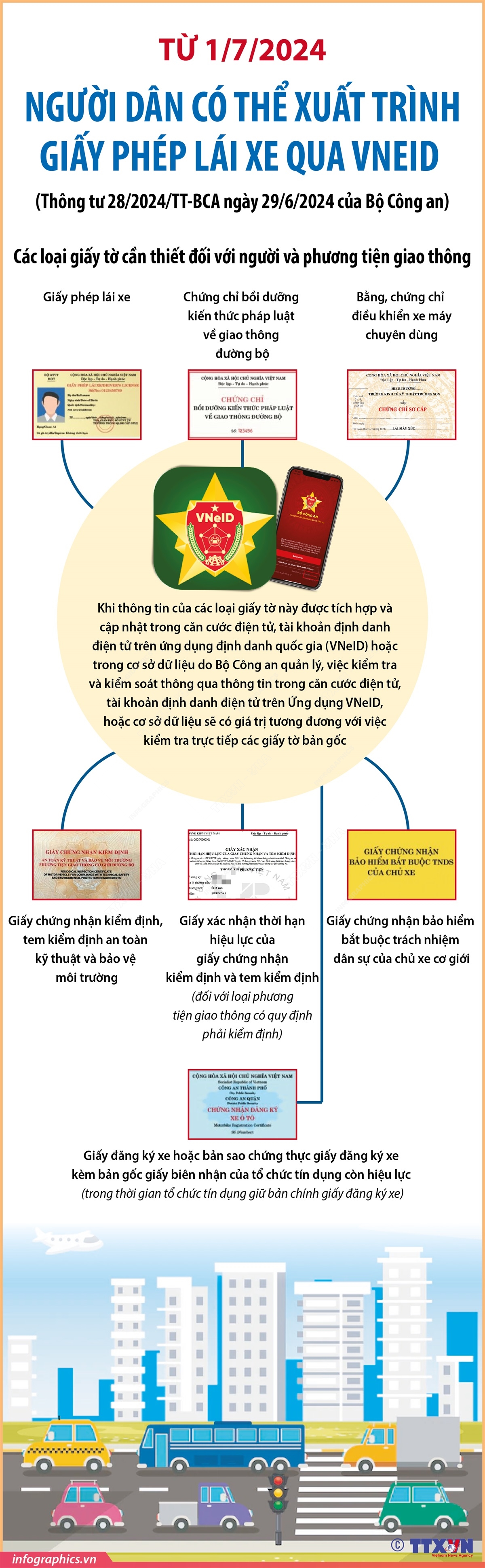 Từ 1/7/2024: Người dân có thể xuất trình giấy phép lái xe qua VNeID