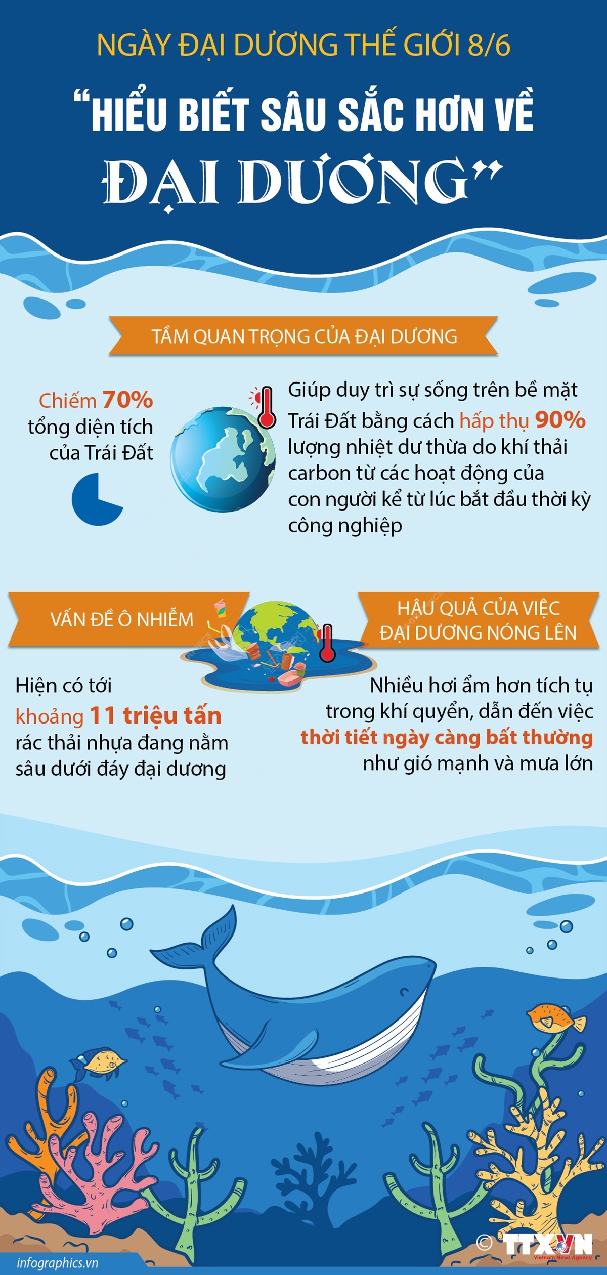 Ngày Đại dương thế giới 8/6: “Hiểu biết sâu sắc hơn về đại dương”