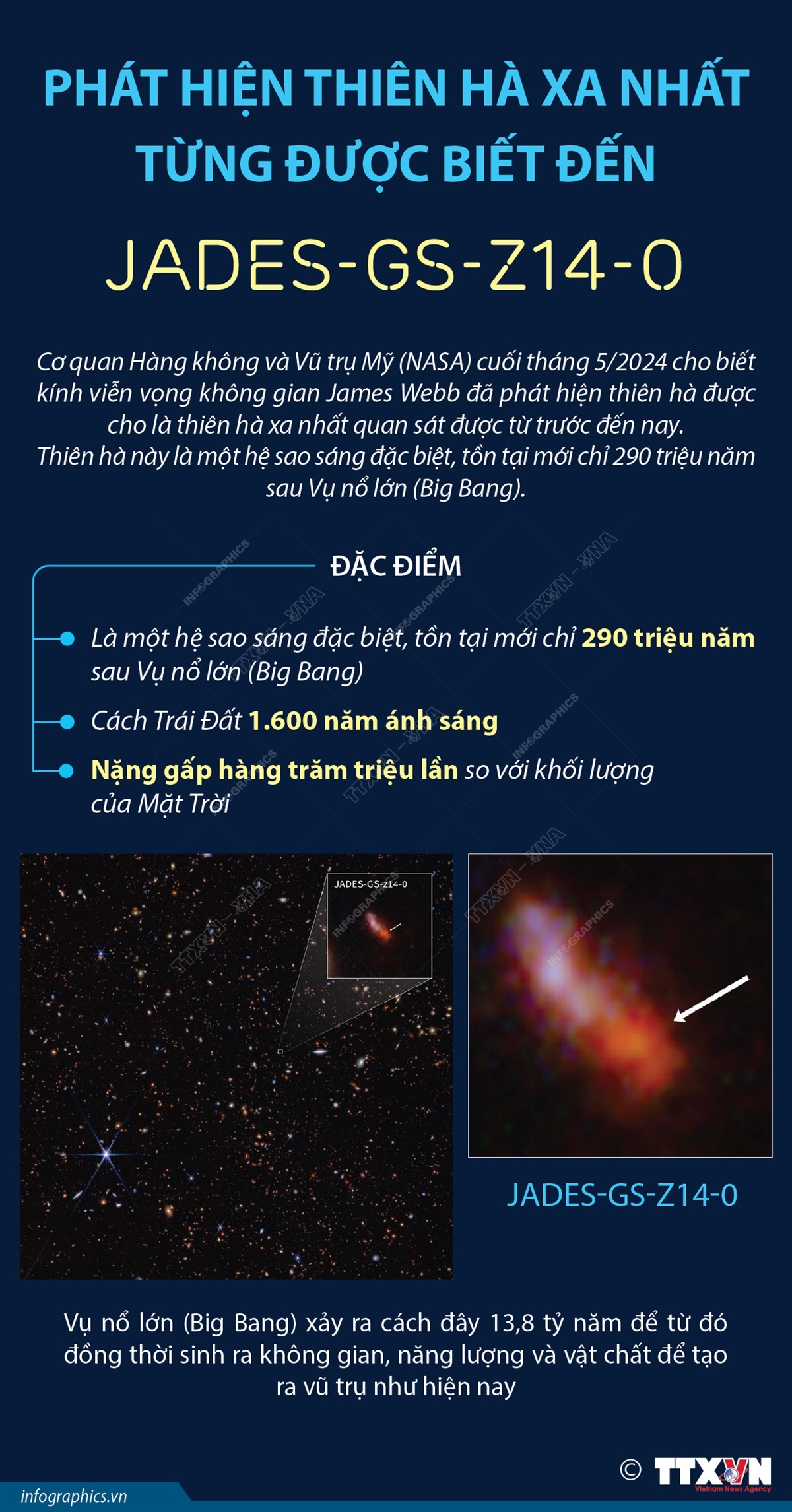 Phát hiện thiên hà xa nhất từng được biết đến