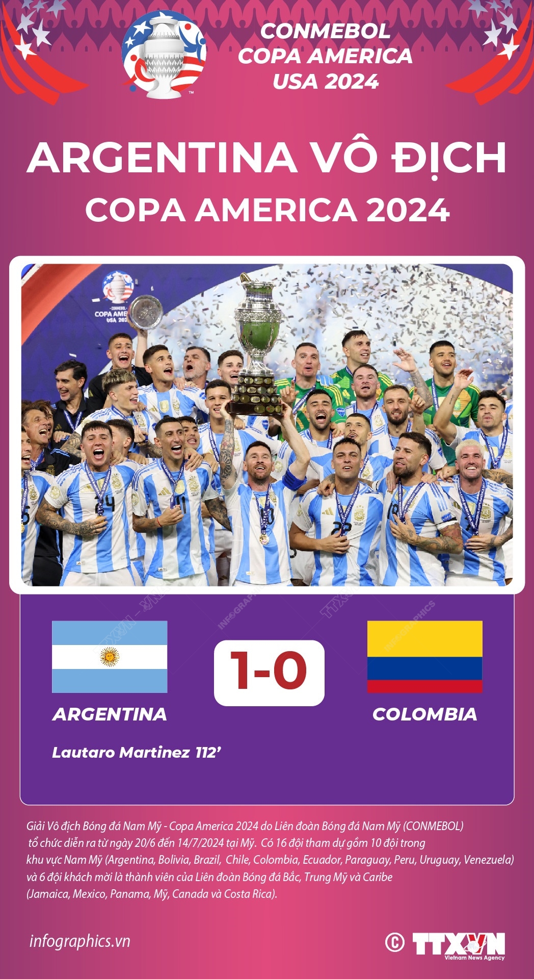 Argentina bảo vệ thành công chức vô địch Copa America