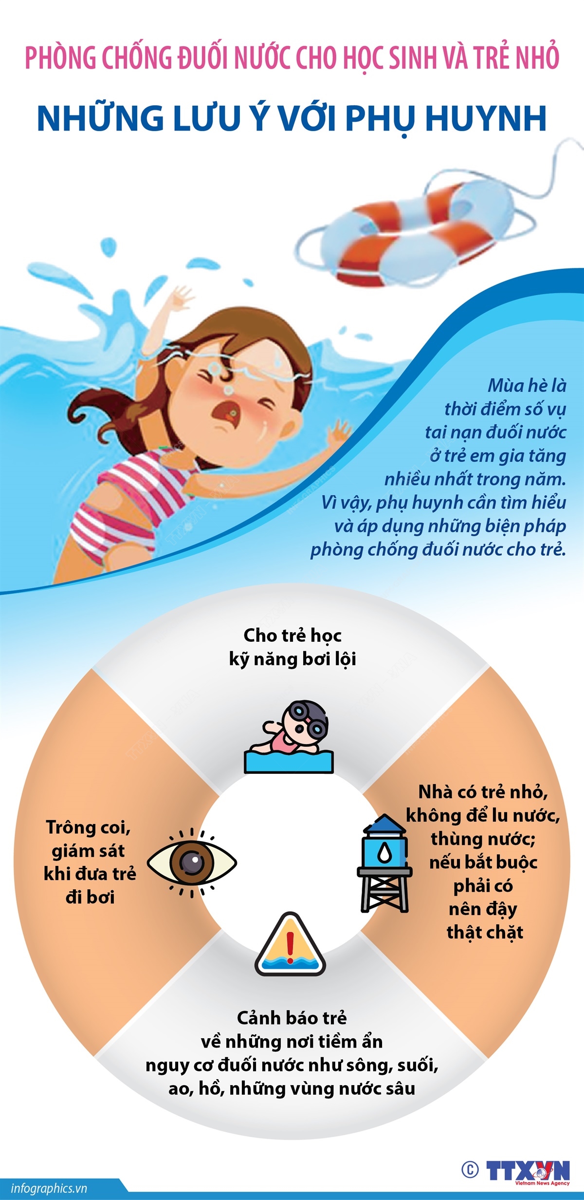 Phòng chống đuối nước cho học sinh và trẻ nhỏ - Những lưu ý với phụ huynh