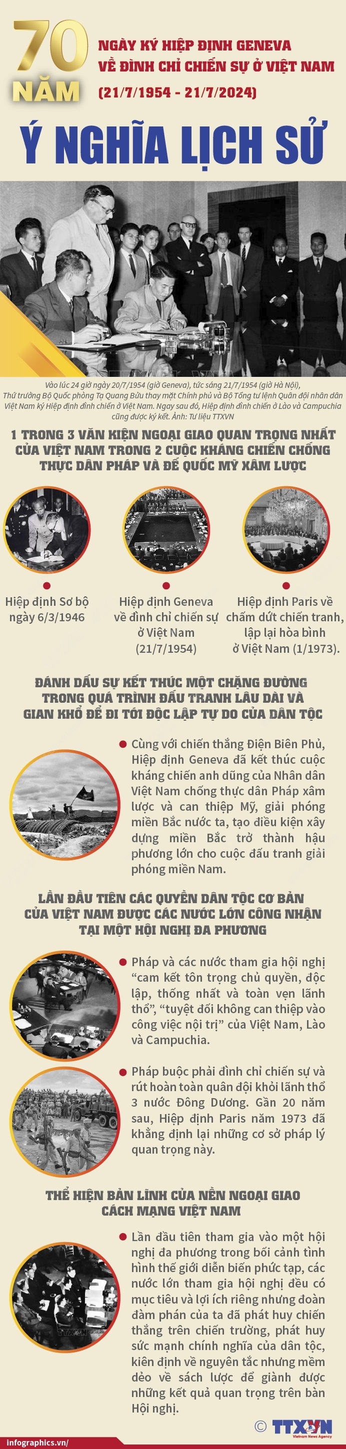 Ý nghĩa lịch sử của Hiệp định Geneva về đình chỉ chiến sự ở Việt Nam