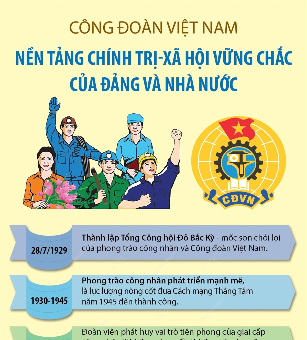Công đoàn Việt Nam: Nền tảng chính trị-xã hội vững chắc của Đảng và Nhà nước