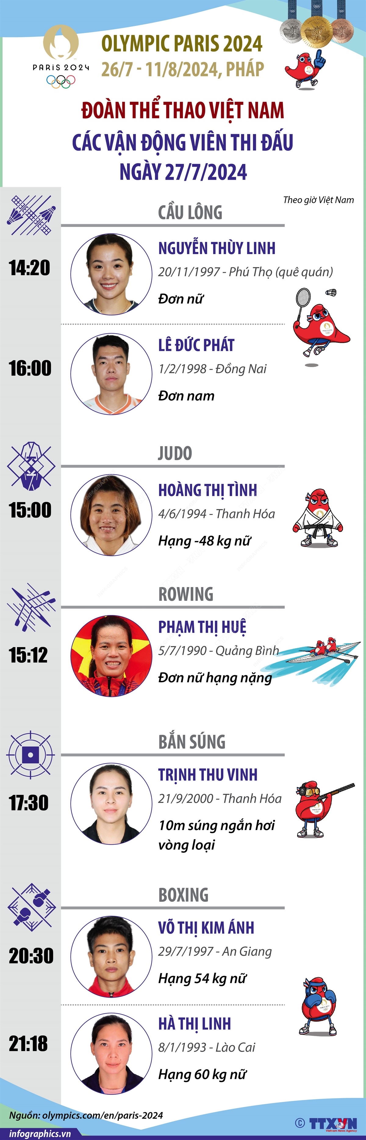 Ngày 27/7/2024: 7 vận động viên Việt Nam tranh tài tại Olympic Paris 2024
