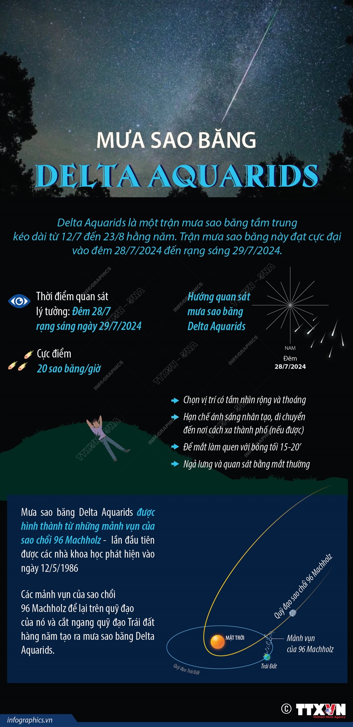 Mưa sao băng Delta Aquarids