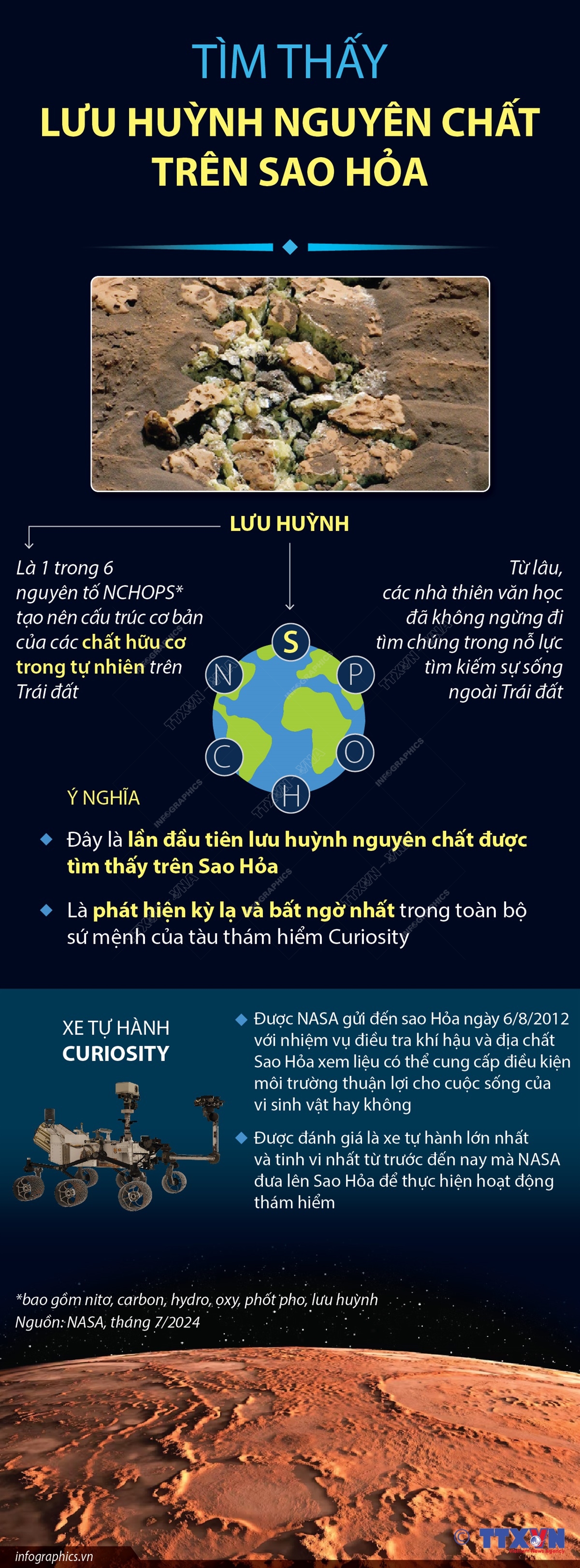 Tìm thấy lưu huỳnh nguyên chất trên Sao Hỏa