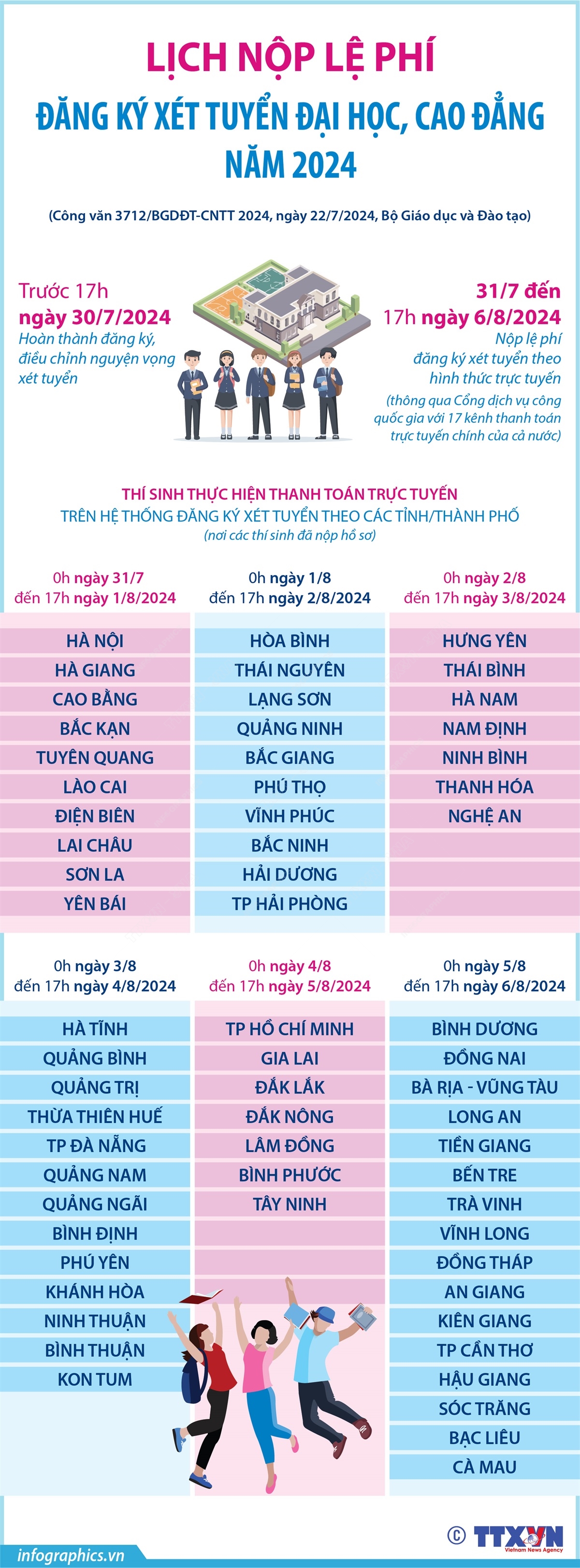 THỜI GIAN NỘP LỆ PHÍ XÉT TUYỂN ĐẠI HỌC 2026 THEO LỊCH CỤ THỂ TỪNG KHU VỰC
