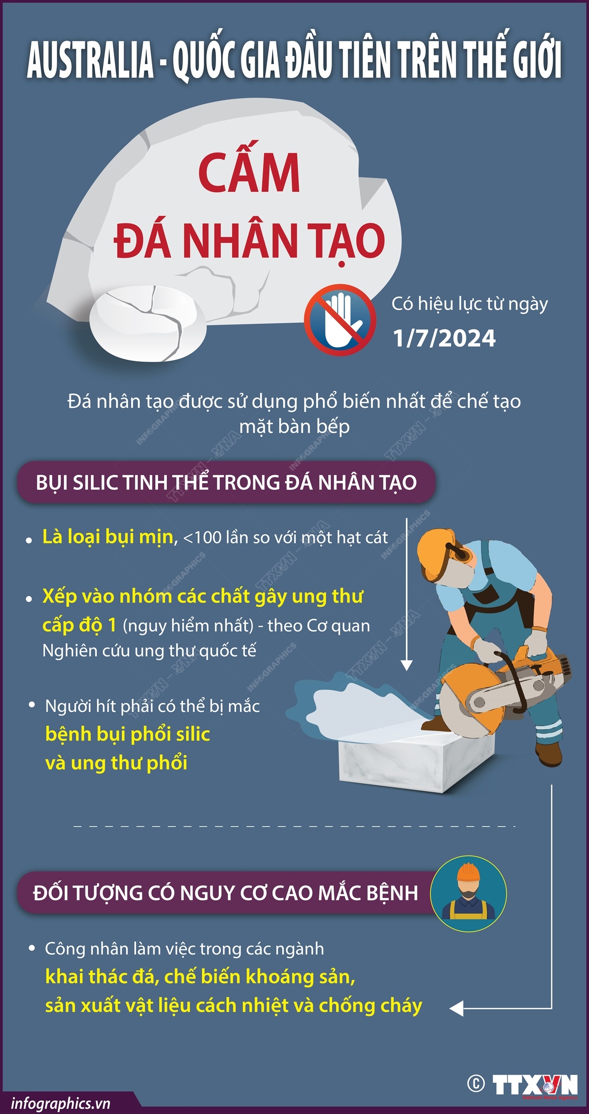 Australia - quốc gia đầu tiên trên thế giới cấm đá nhân tạo