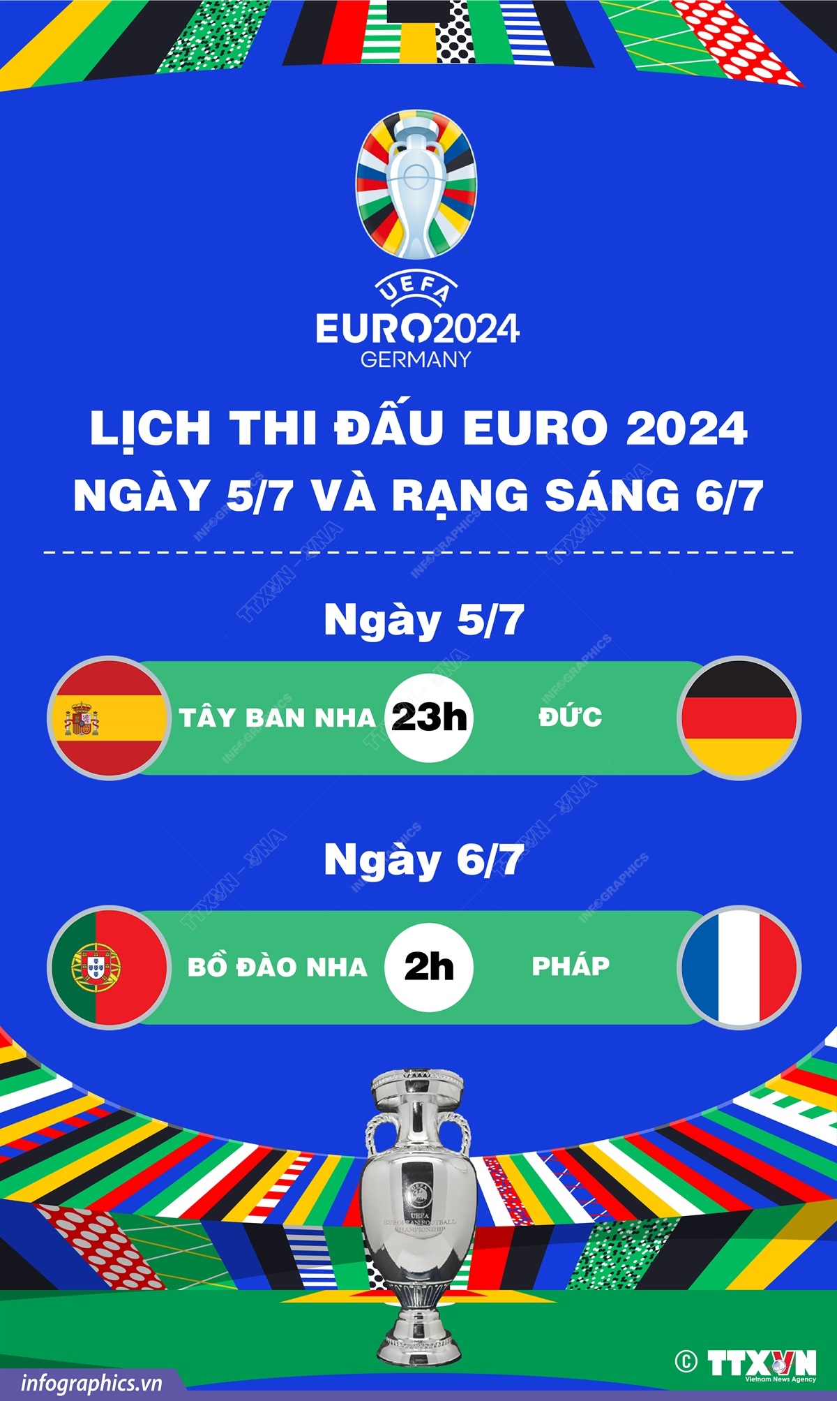 Lịch thi đấu EURO 2024 ngày 5/7 và rạng sáng 6/7