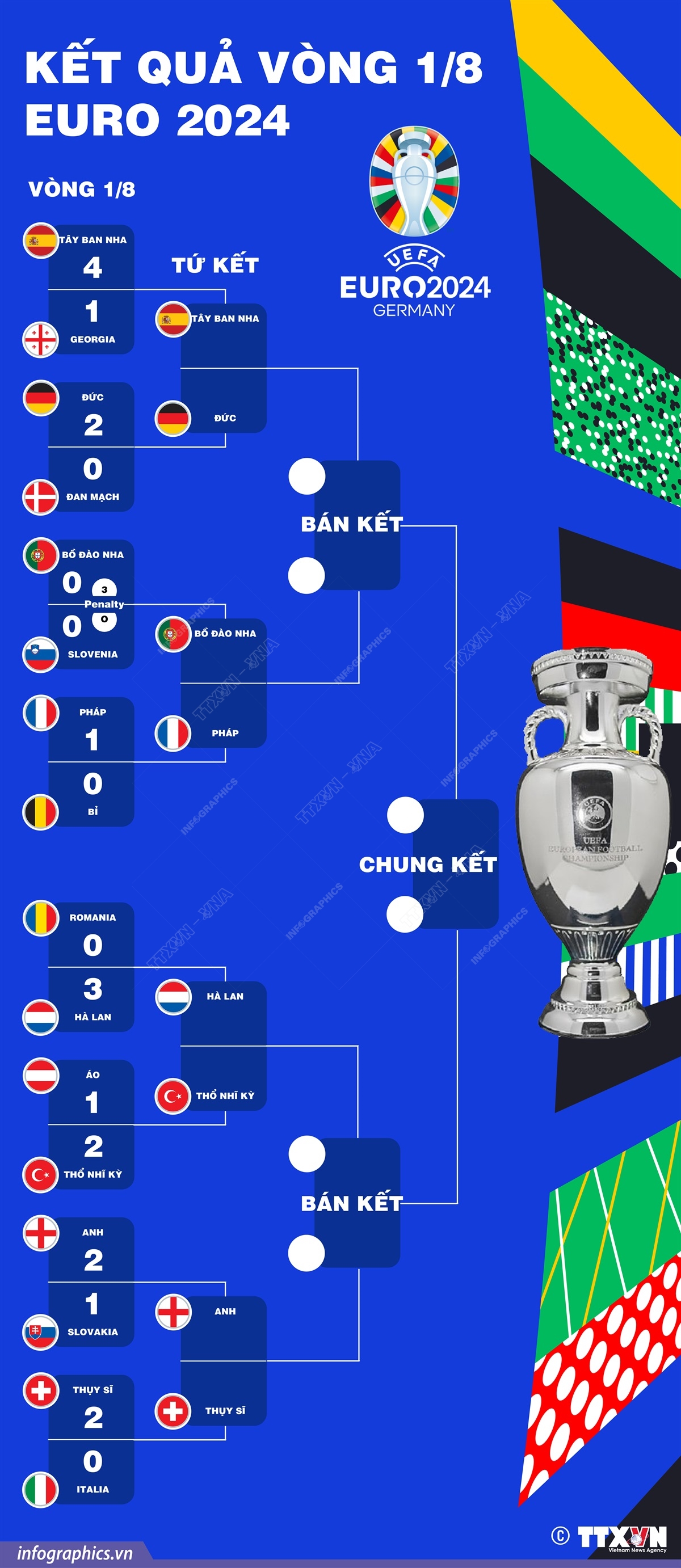 EURO 2024: Đại chiến của những