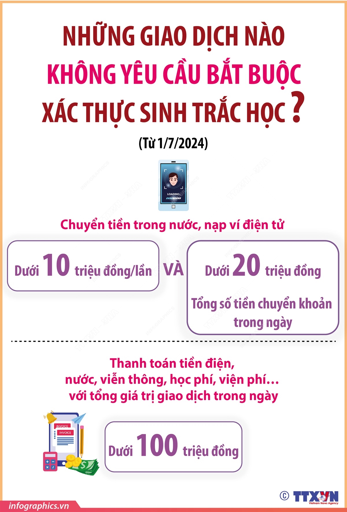 Những giao dịch nào không yêu cầu bắt buộc xác thực sinh trắc học từ 1/7/2024?