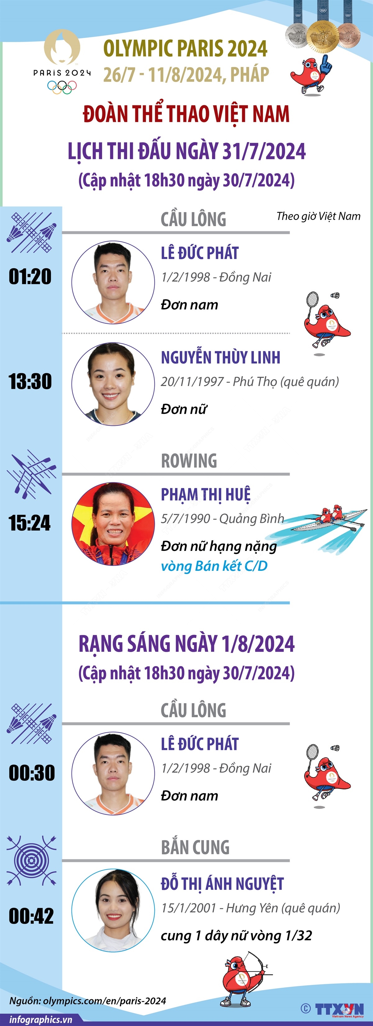 Lịch thi đấu của Đoàn thể thao Việt Nam tại Olympic Paris 2024 ngày 31/7 và rạng sáng 1/8/2024 (cập nhật 18h30 ngày 30/7/2024)
