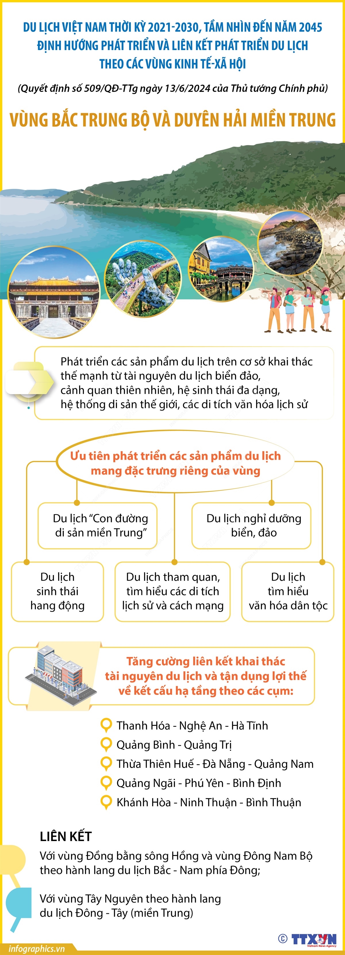Quy hoạch du lịch Việt Nam thời kỳ 2021-2030, tầm nhìn đến năm 2045: Vùng Bắc Trung Bộ và Duyên hải miền Trung