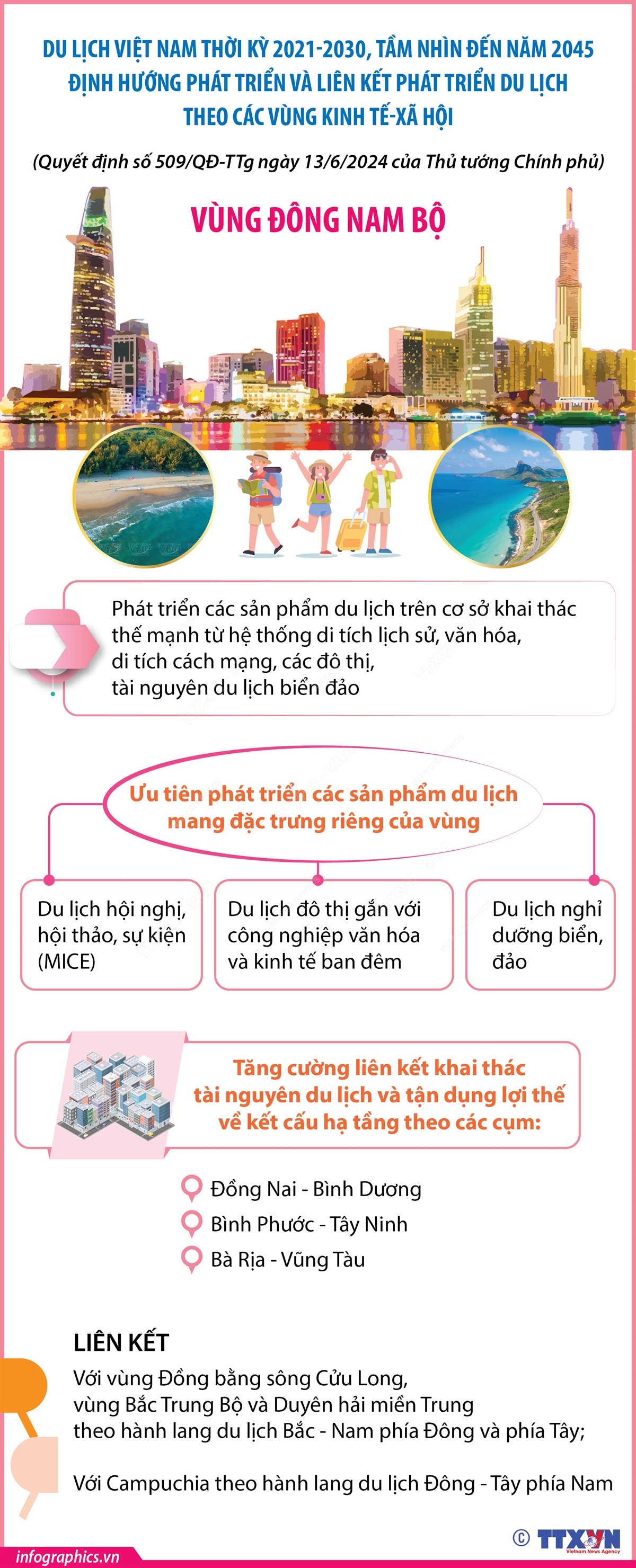 Quy hoạch du lịch Việt Nam thời kỳ 2021-2030, tầm nhìn đến năm 2045: Vùng Đông Nam Bộ