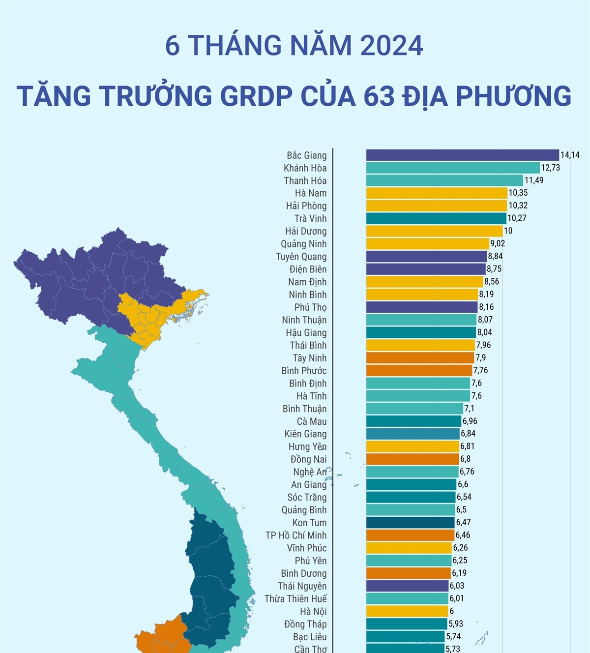 Interactive) Tăng trưởng GRDP của 63 địa phương 6 tháng năm 2024