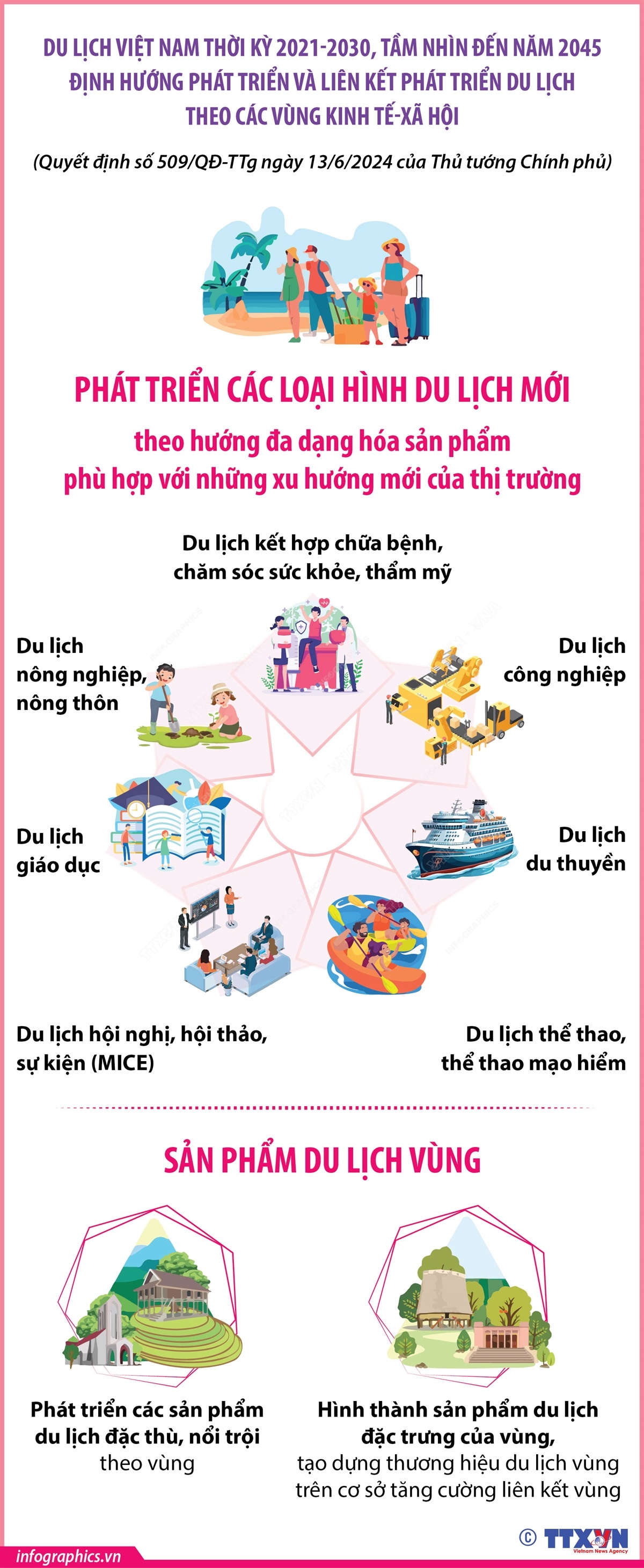 Thời kỳ 2021-2030, tầm nhìn đến năm 2045: Định hướng phát triển các loại hình du lịch mới và sản phẩm du lịch vùng