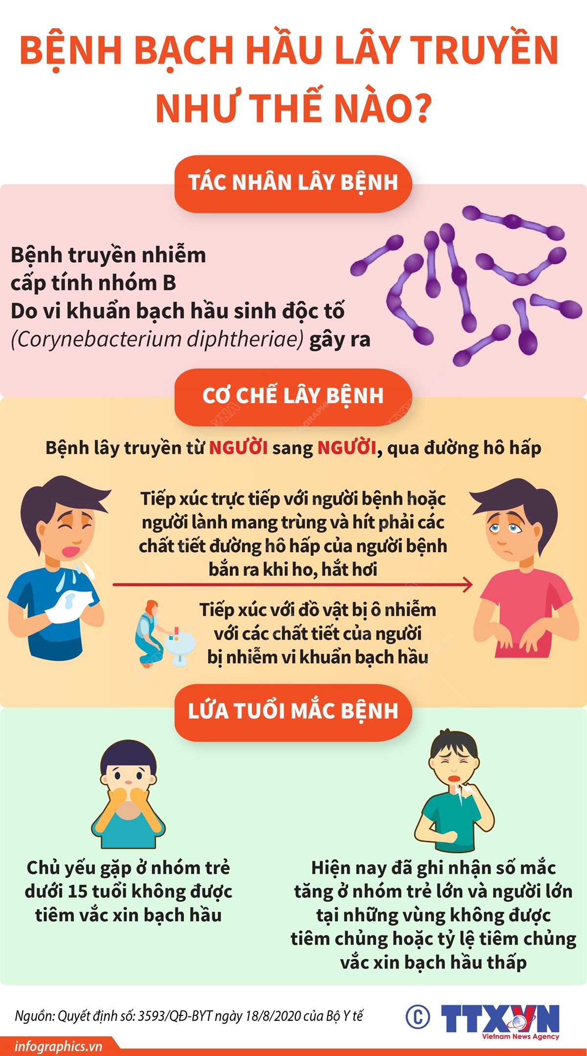 3. Triệu chứng và mức độ nguy hiểm