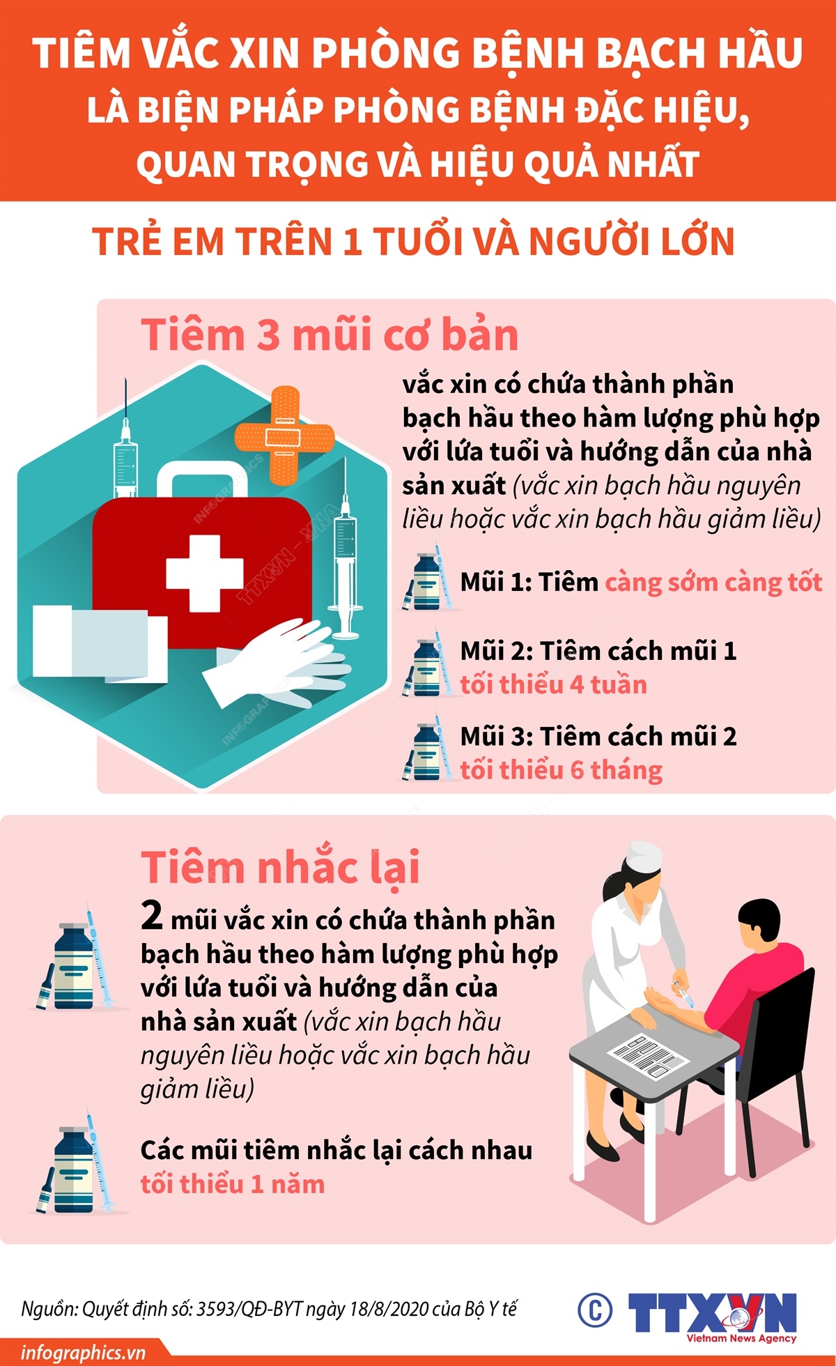 Lịch tiêm vắc xin phòng, chống bệnh bạch hầu cho trẻ trên 1 tuổi và người lớn
