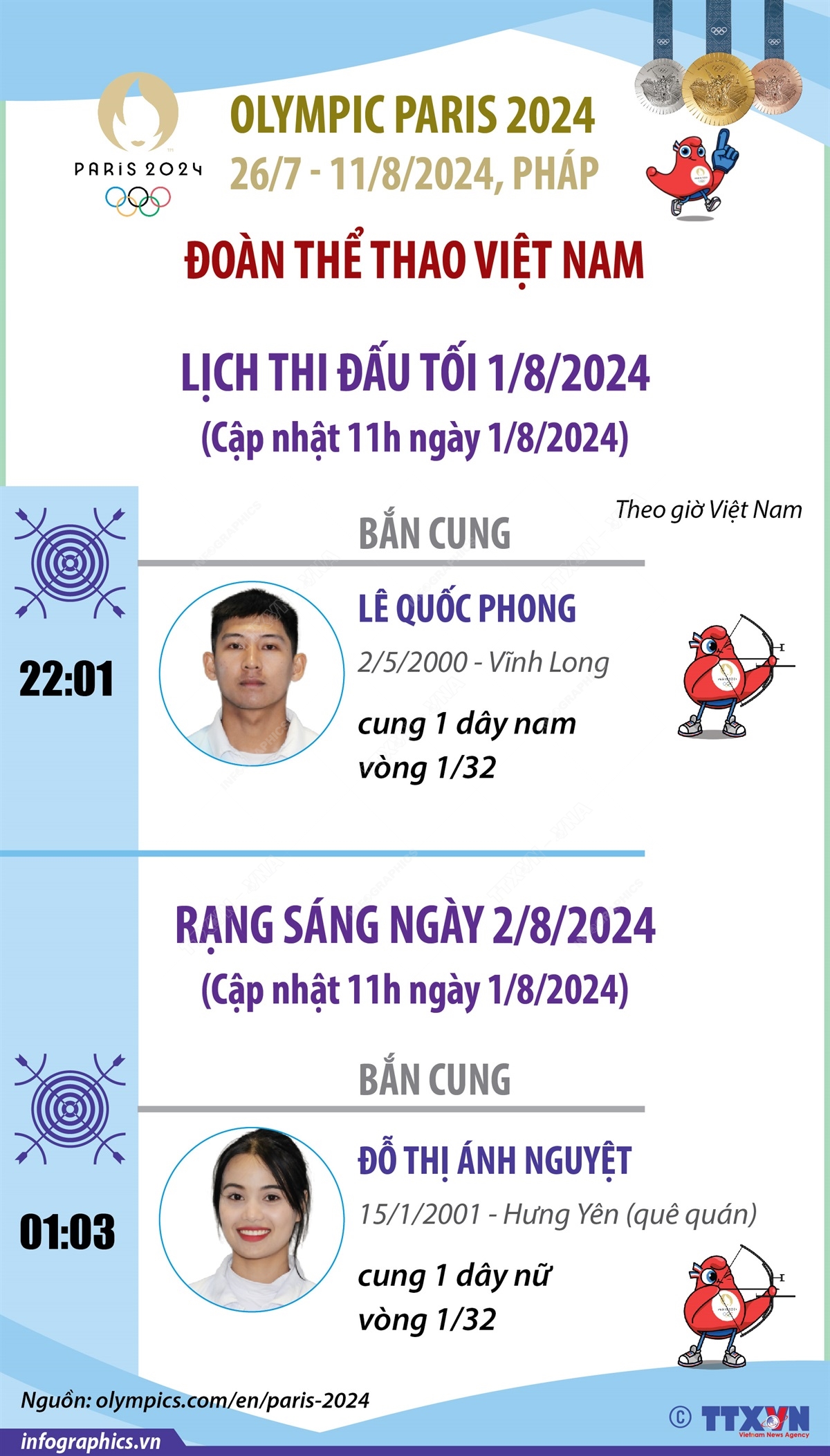 Lịch thi đấu của Đoàn thể thao Việt Nam tại Olympic Paris 2024 Tối 1/8 và rạng sáng 2/8/2024 (cập nhật 11h ngày 1/8/2024)