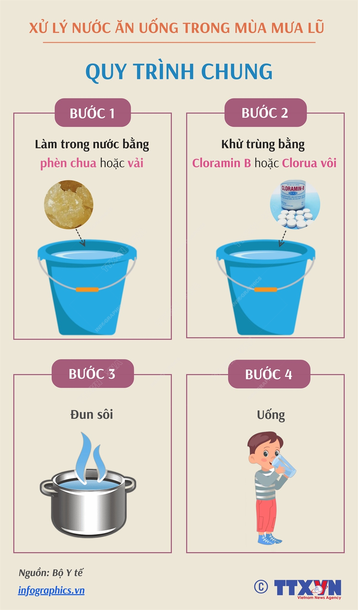 Quy trình chung xử lý nước ăn uống trong mùa lũ lụt