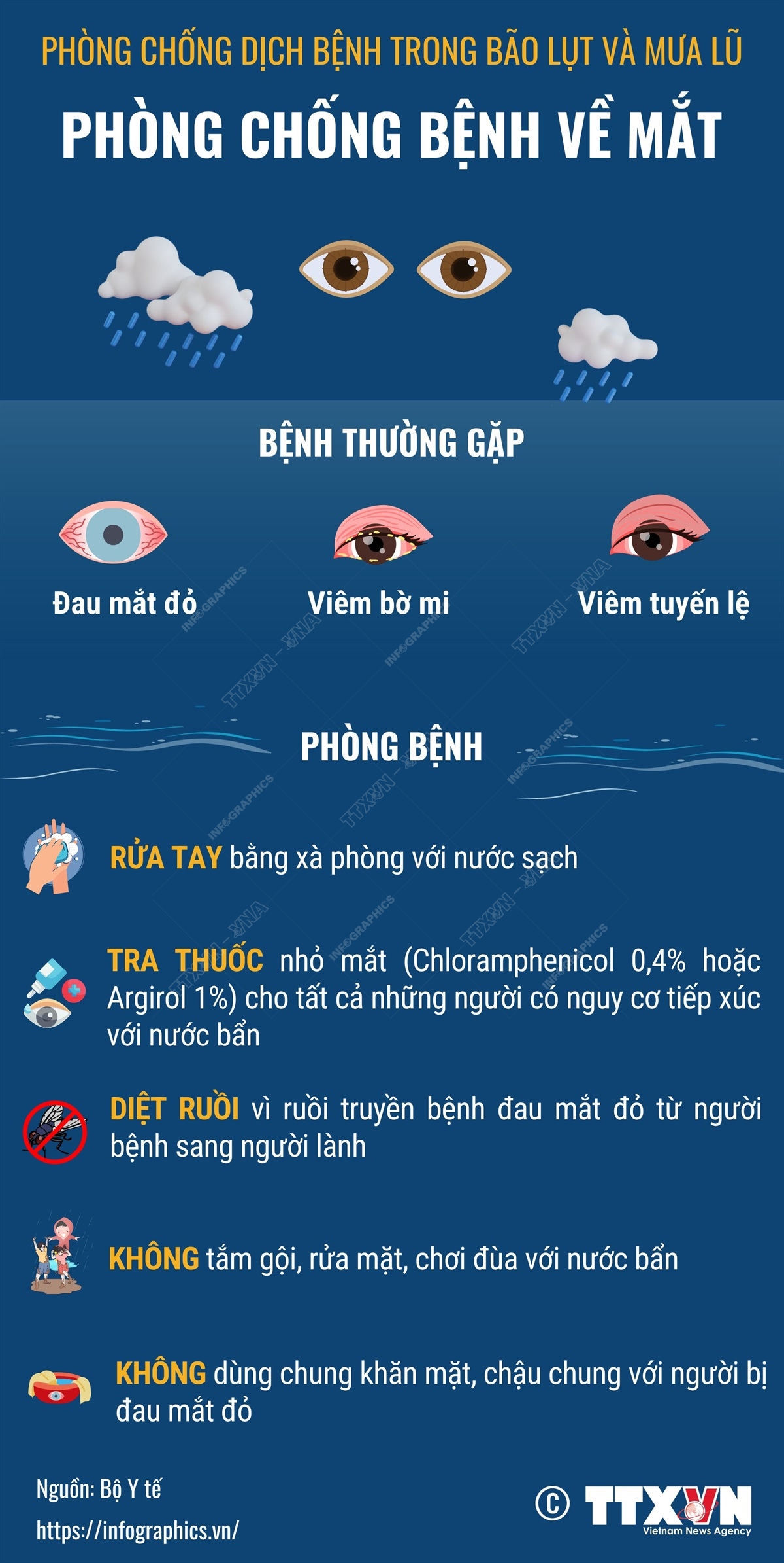 Phòng chống bệnh về mắt trong mùa bão lụt và mưa lũ