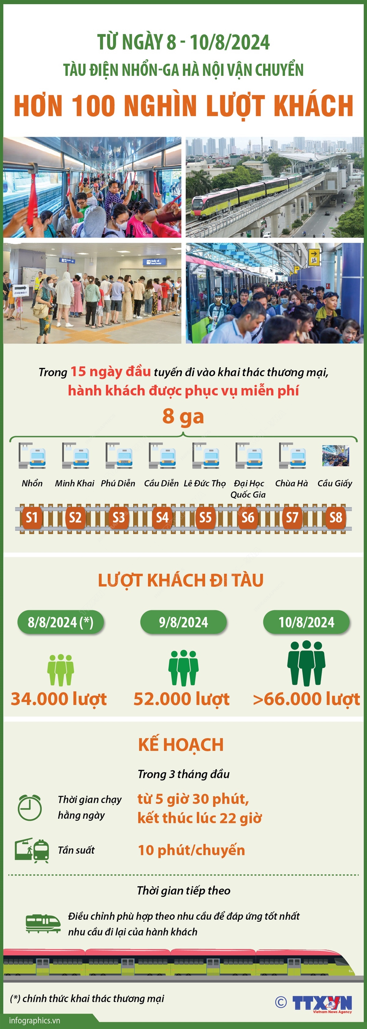 Từ ngày 8 - 10/8/2024: Tàu điện Nhổn - Ga Hà Nội vận chuyển hơn 100 nghìn lượt khách