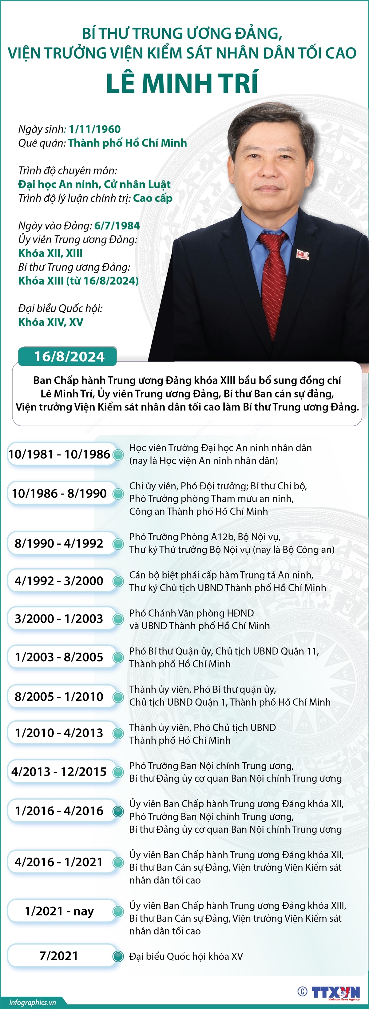 Bí thư Trung ương Đảng, Viện trưởng Viện Kiểm sát nhân dân tối cao Lê Minh Trí