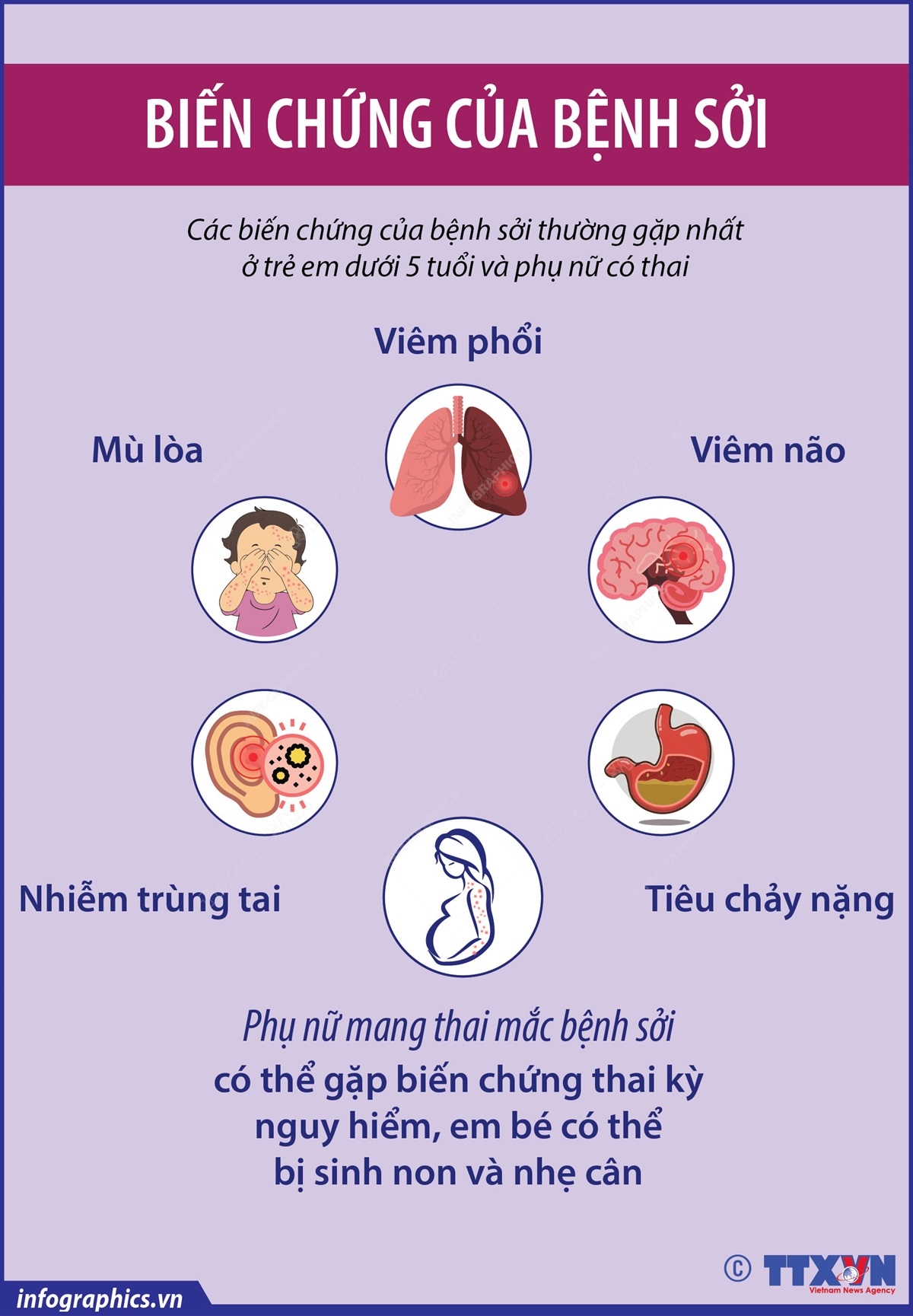 3. Nguyên Nhân Gây Biến Chứng