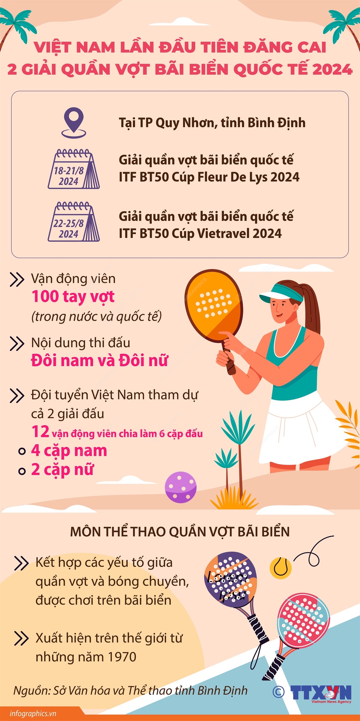 Việt Nam lần đầu tiên đăng cai 2 giải quần vợt bãi biển quốc tế 2024