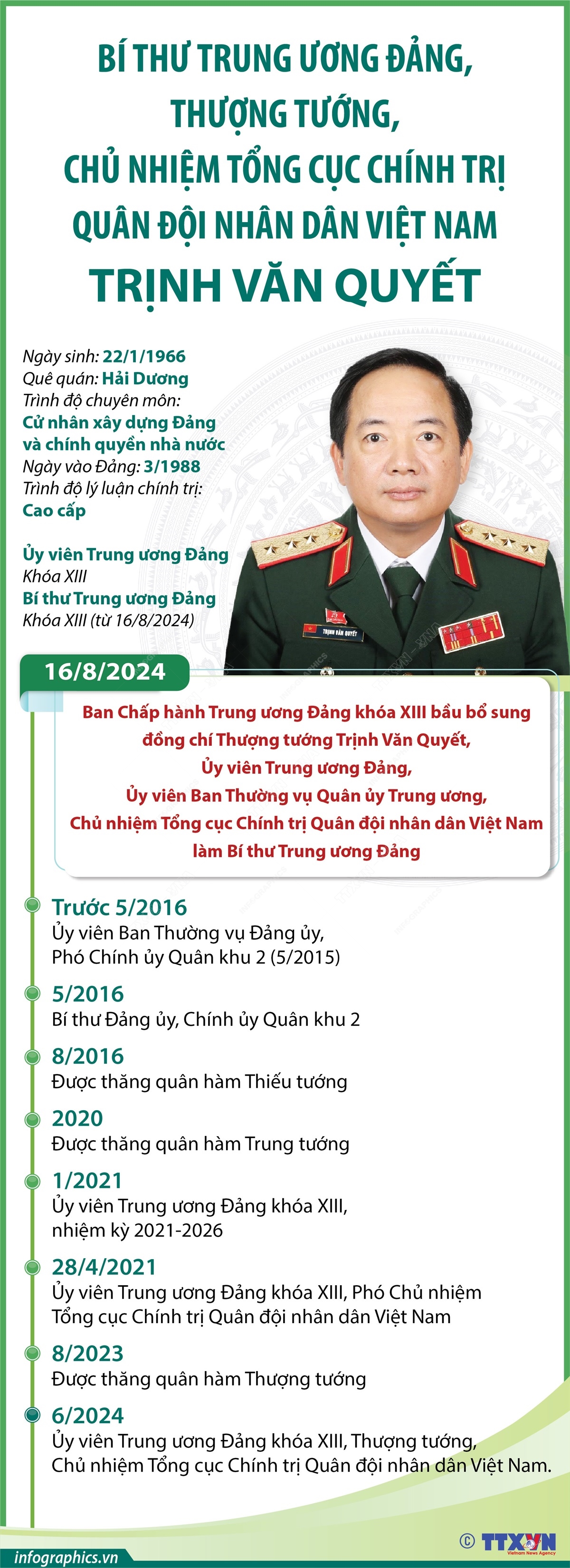 Bí thư Trung ương Đảng, Thượng tướng, Chủ nhiệm Tổng cục Chính trị Quân đội nhân dân Việt Nam Trịnh Văn Quyết