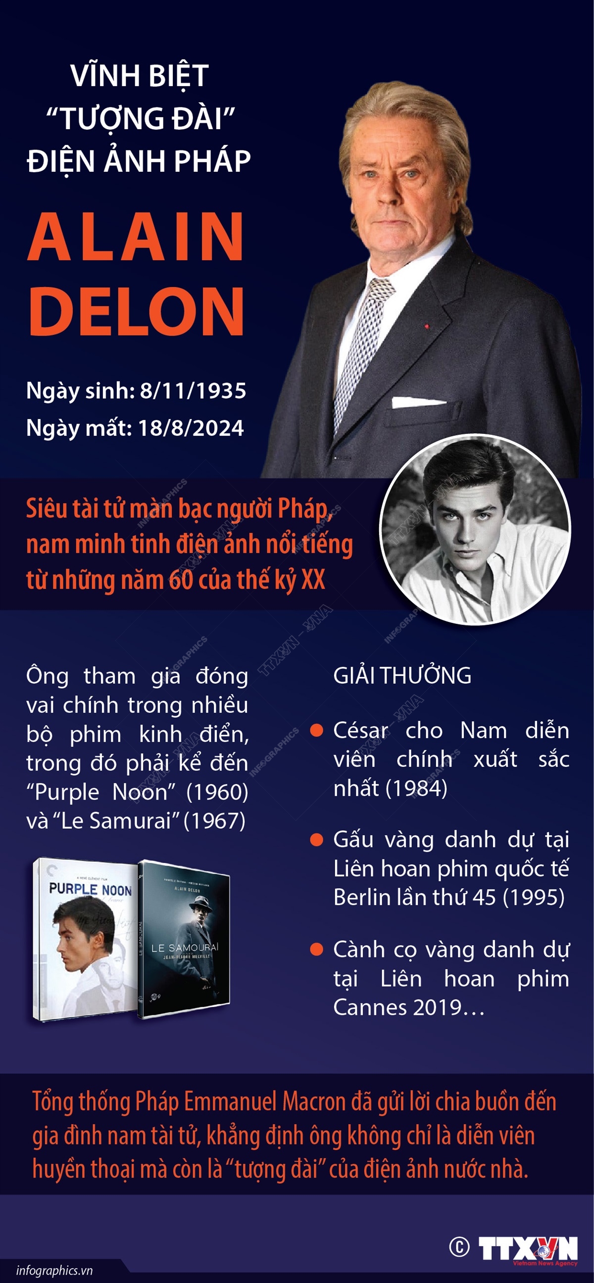 Vĩnh biệt “tượng đài” điện ảnh Pháp Alain Delon