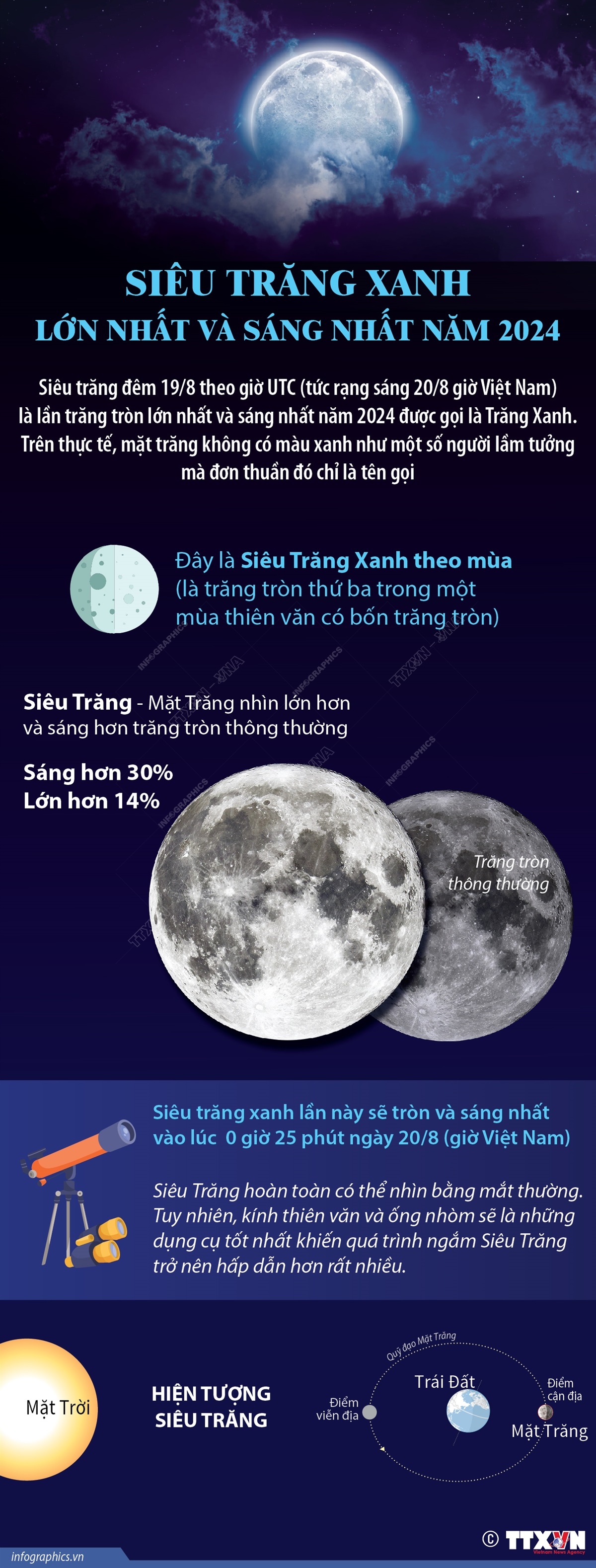 “Siêu Trăng Xanh” lớn nhất và sáng nhất năm 2024