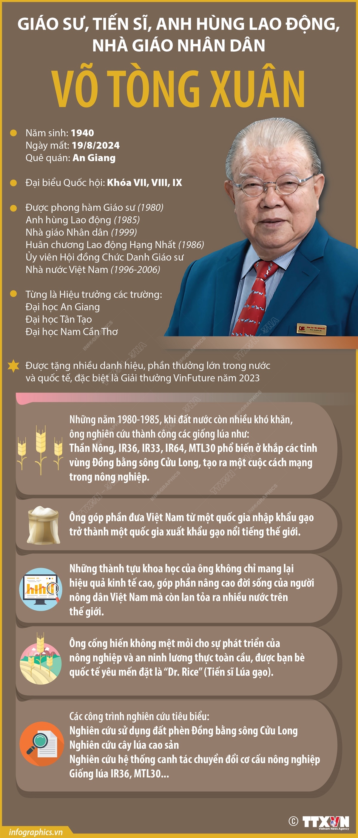 Những cống hiến của Giáo sư Võ Tòng Xuân cho sự phát triển của nông nghiệp Việt Nam