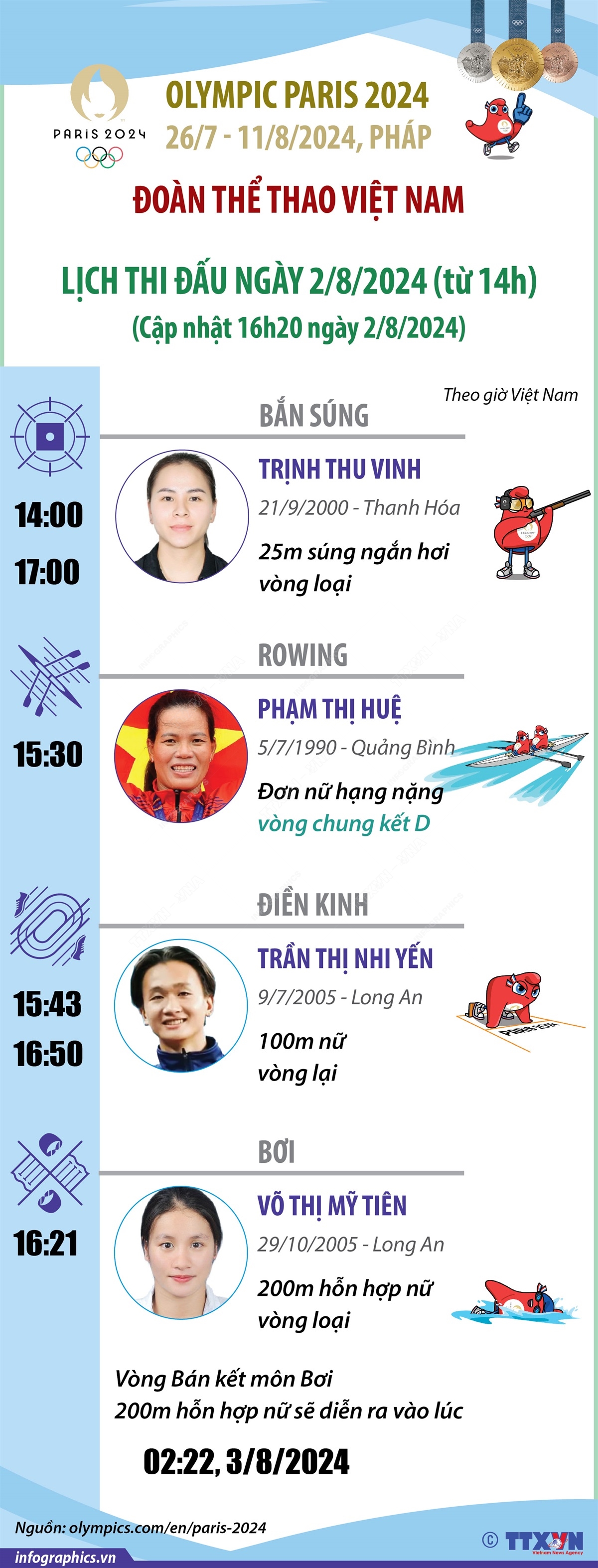 Lịch thi đấu của Đoàn thể thao Việt Nam tại Olympic Paris 2024 ngày 2/8/2024 (cập nhật 16h20 ngày 2/8/2024)