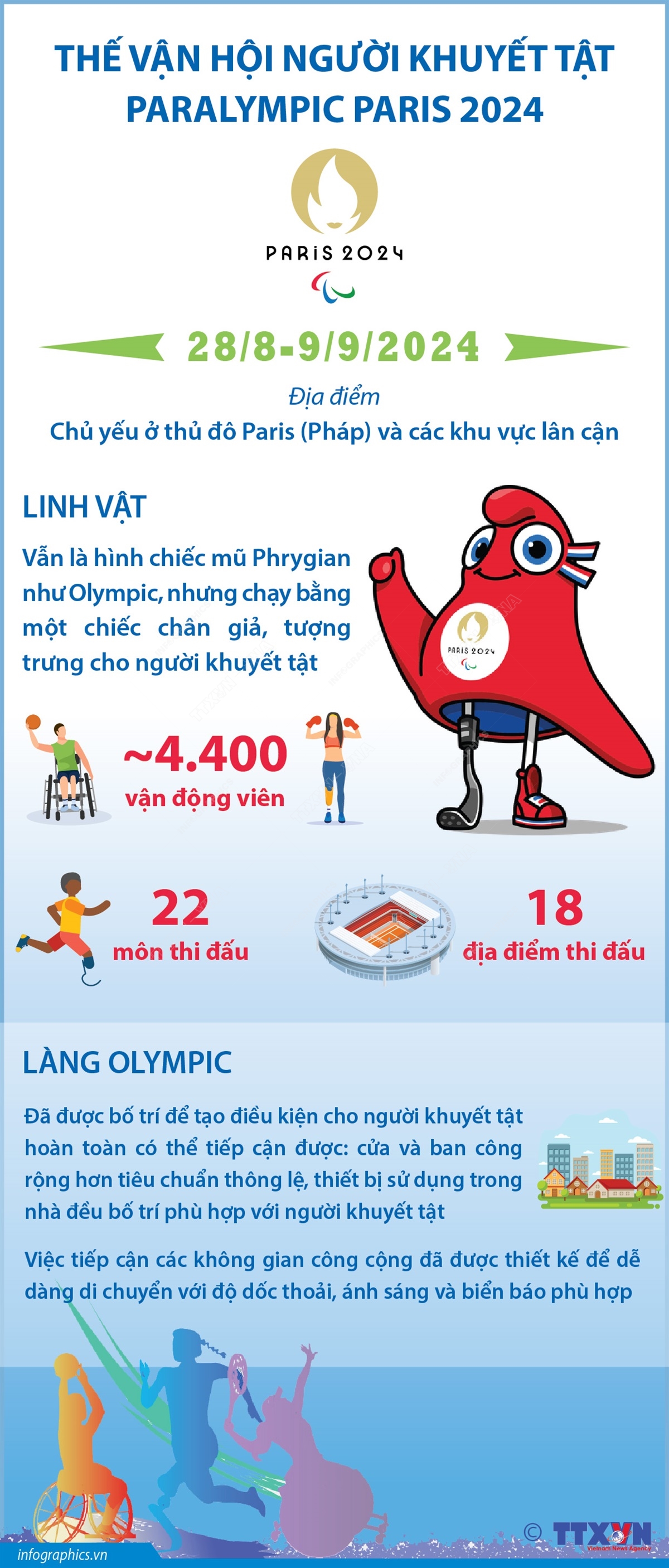 Thế vận hội người khuyết tật Paralympic Paris 2024