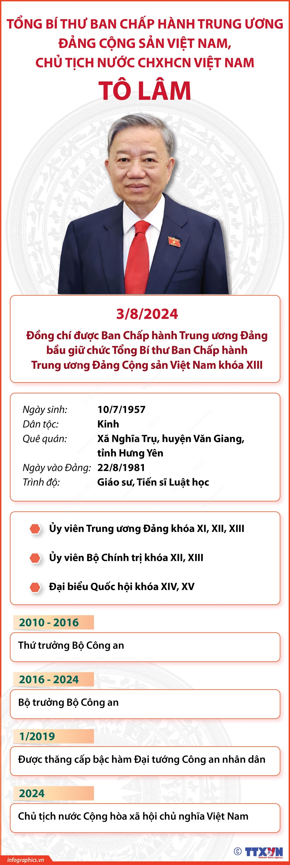 Tổng Bí thư Ban Chấp hành Trung ương Đảng Cộng sản Việt Nam, Chủ tịch nước CHXHCN Việt Nam Tô Lâm