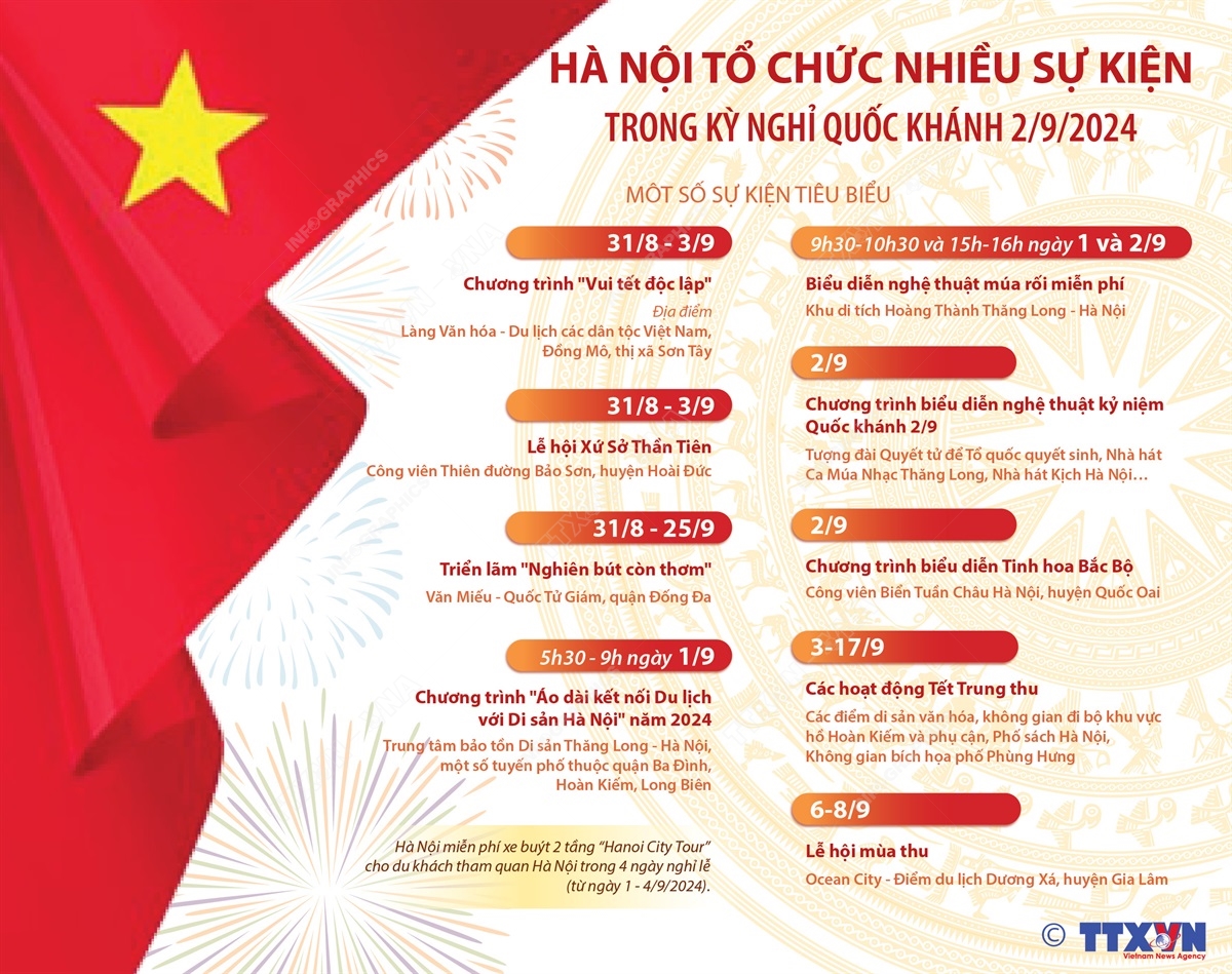 Hà Nội tổ chức nhiều sự kiện trong kỳ nghỉ Quốc khánh 2/9