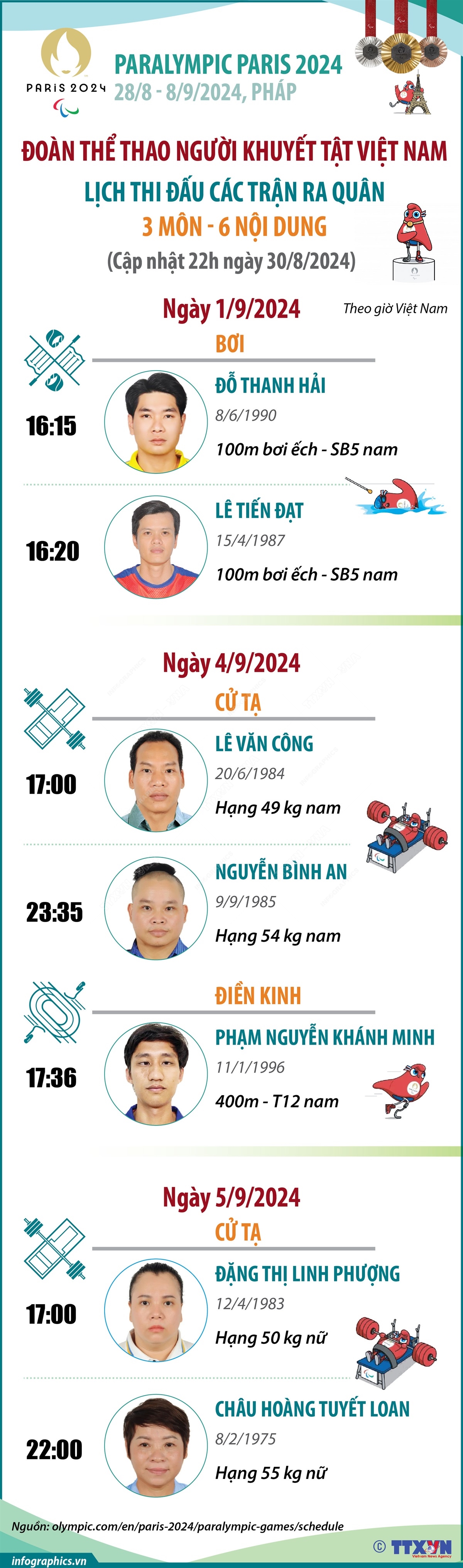 Paralympic Paris 2024: Lịch thi đấu các trận ra quân của Đoàn Thể thao người khuyết tật Việt Nam