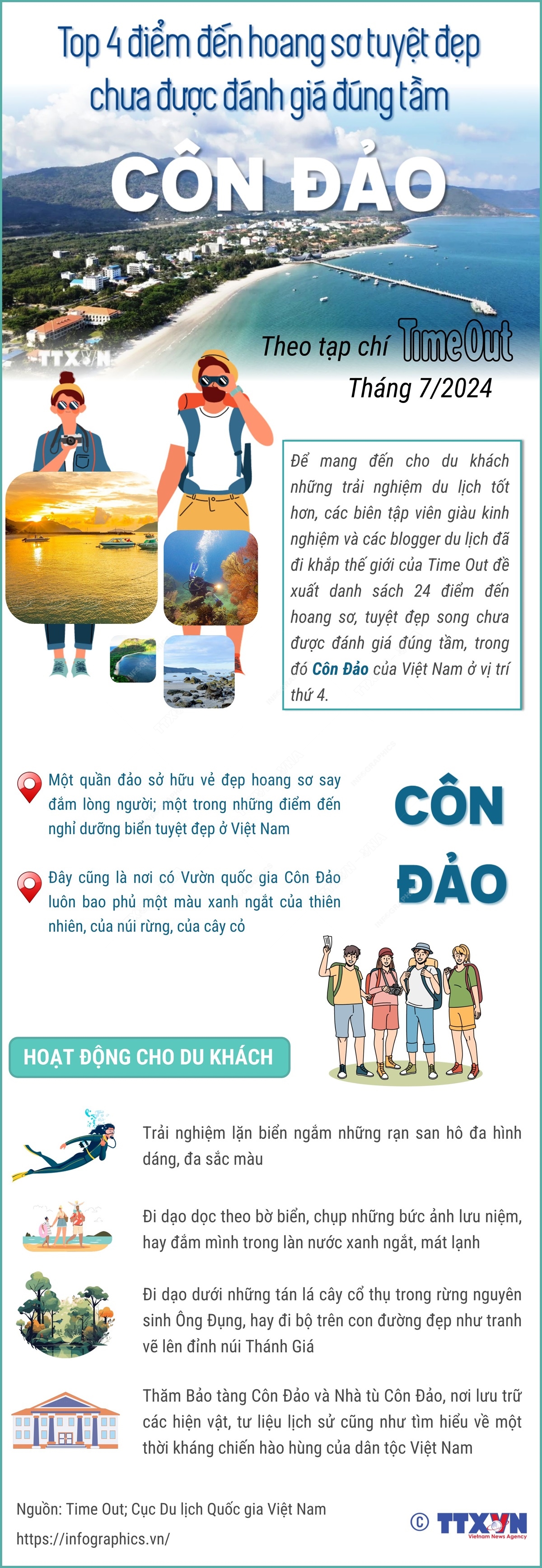 Côn Đảo - Top 4 điểm đến hoang sơ, tuyệt đẹp trên thế giới chưa được đánh giá đúng tầm