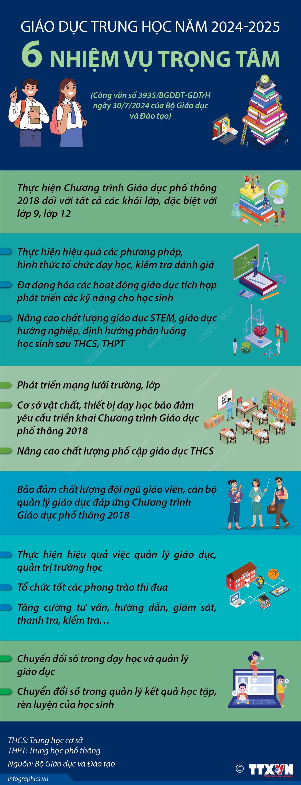 6 nhiệm vụ trọng tâm của Giáo dục trung học năm 2024-2025