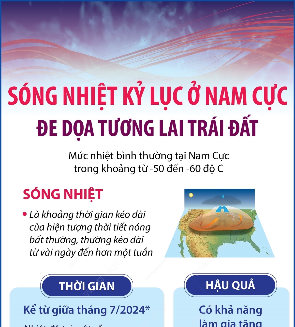 Sóng nhiệt kỷ lục ở Nam Cực đe dọa tương lai Trái Đất