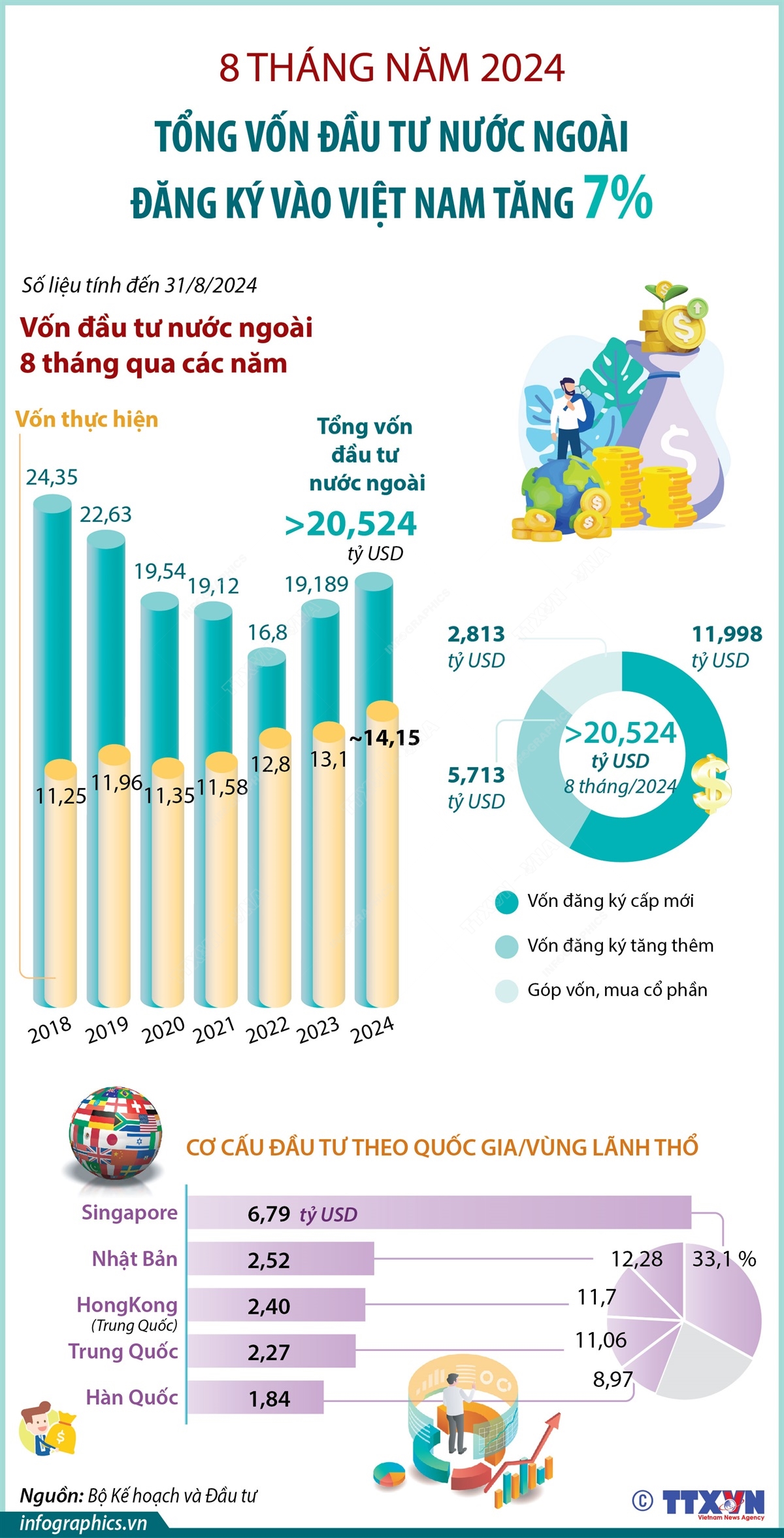 Ngày Quốc tế Đàn ông 2024