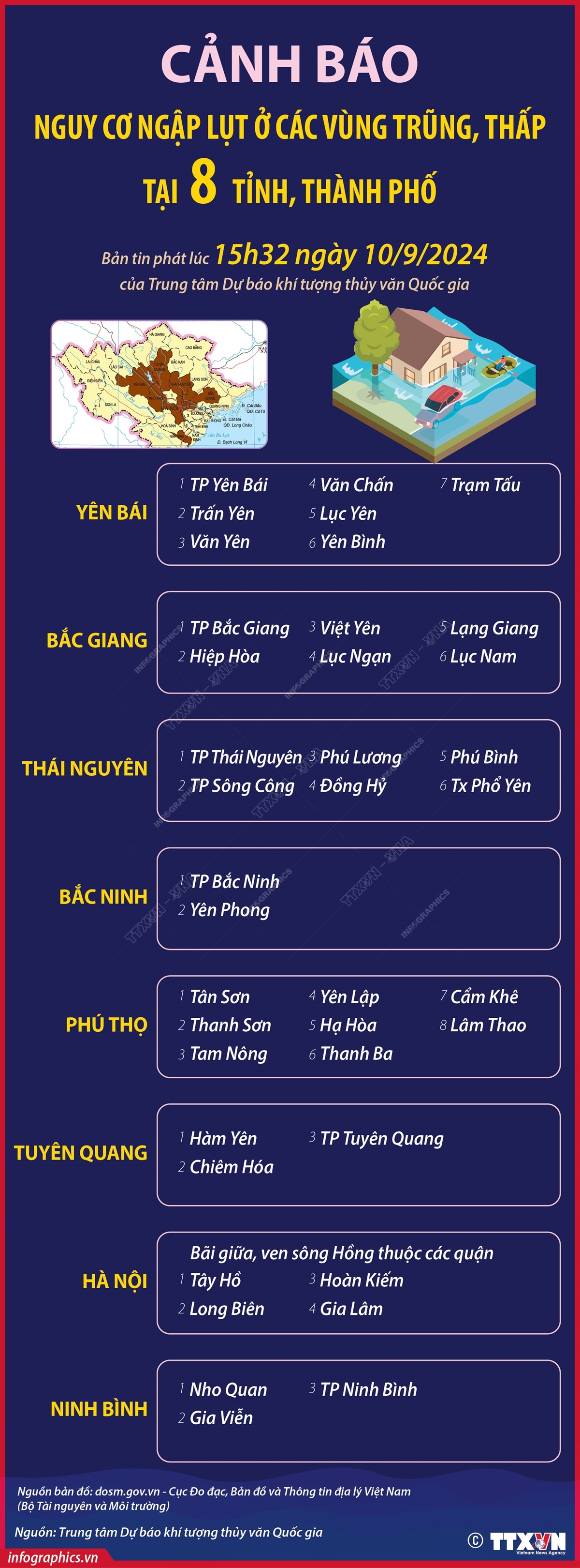 Cảnh báo nguy cơ ngập lụt ở các vùng trũng, thấp tại 8 tỉnh, thành phố (cập nhật 15h32 ngày 10/9/2024)