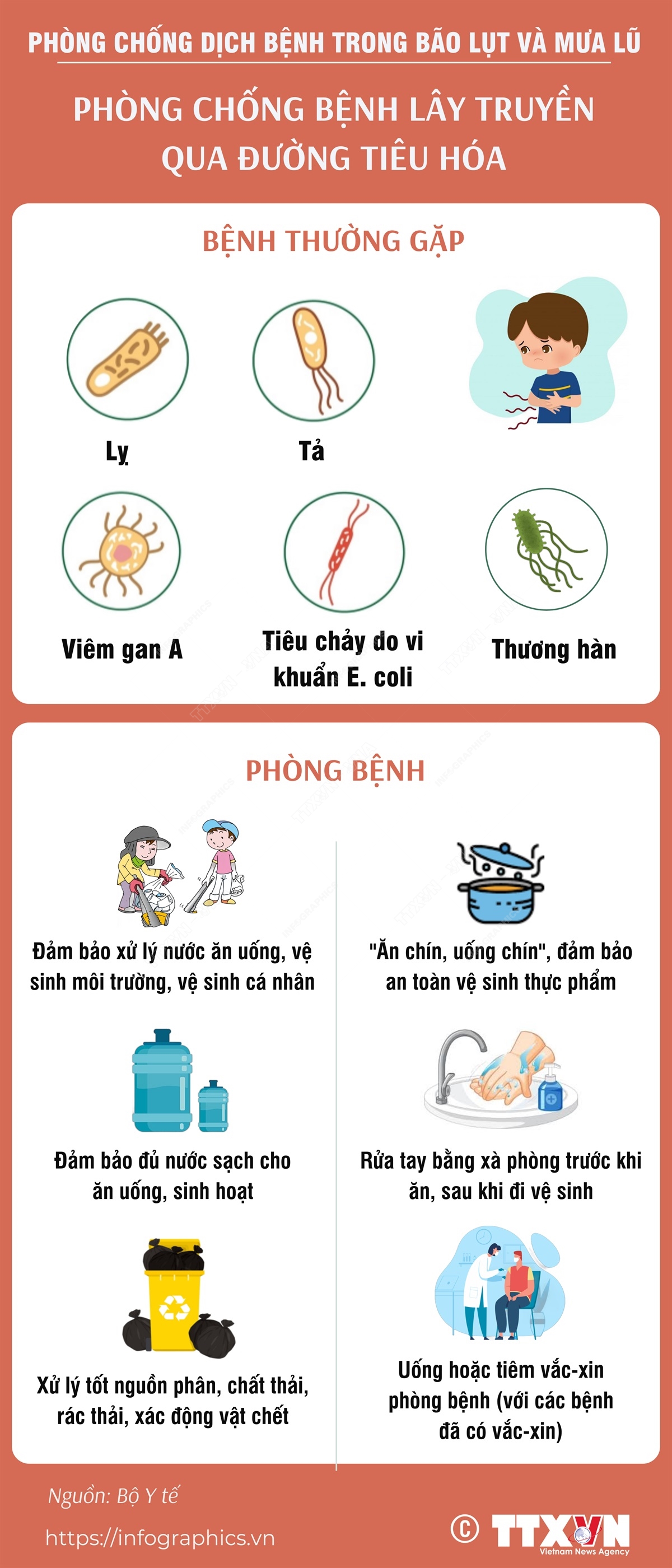 Phòng chống bệnh lây truyền qua đường tiêu hóa