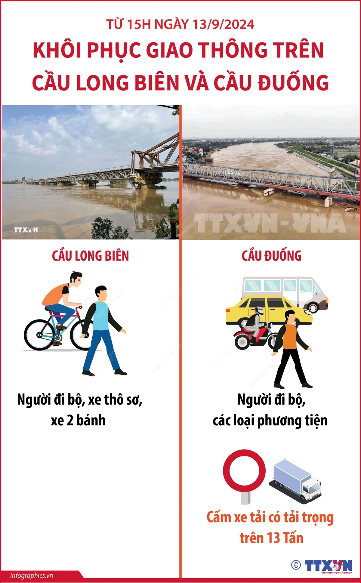 Từ 15h ngày 13/9/2024, khôi phục giao thông trên cầu Long Biên và cầu Đuống