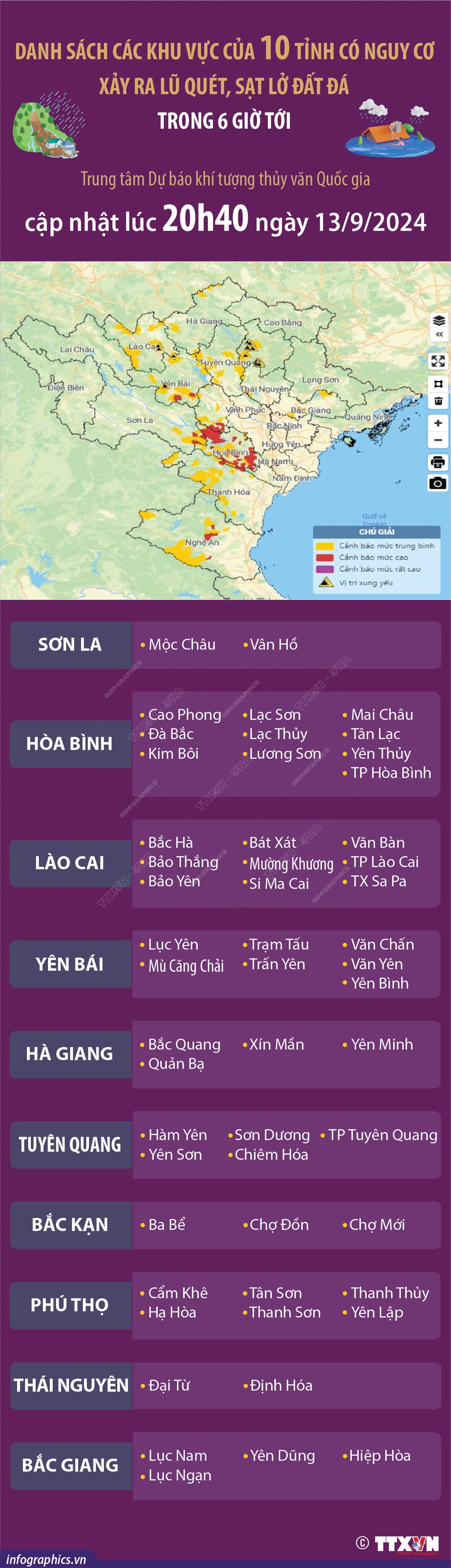 Danh sách các khu vực của 10 tỉnh có nguy cơ xảy ra lũ quét, sạt lở đất trong 6 giờ tới